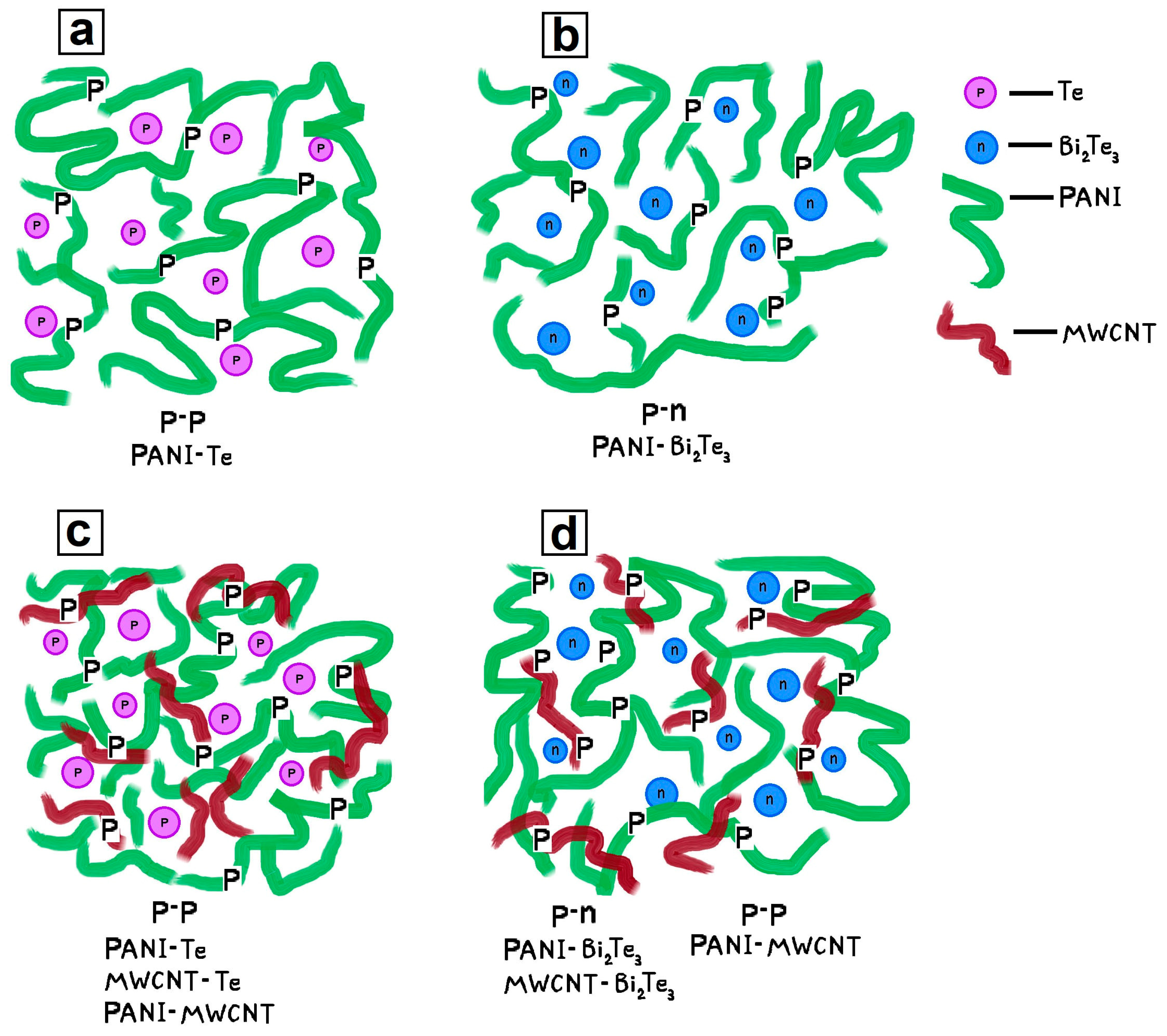 Powders 02 00034 g006