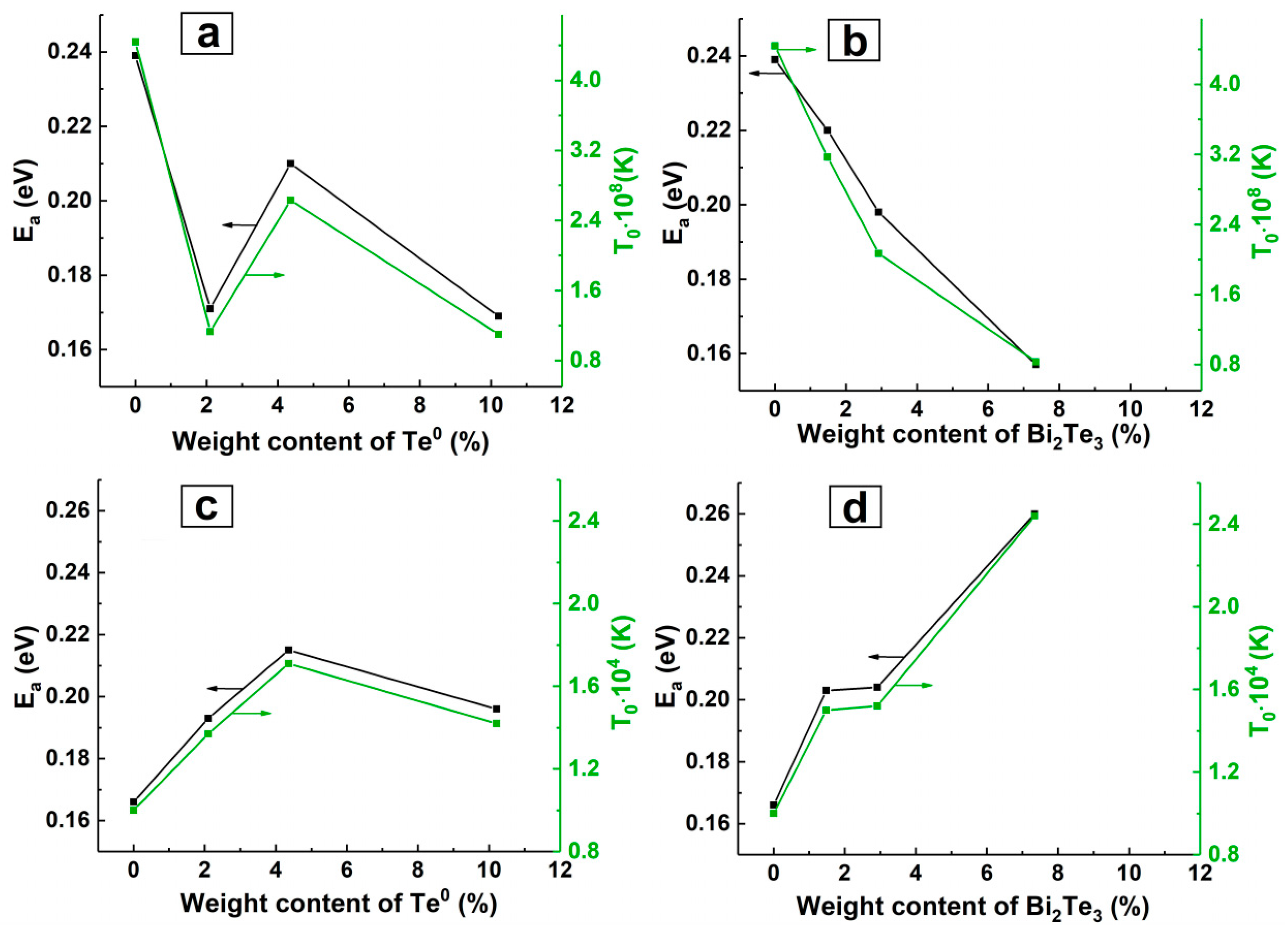 Powders 02 00034 g007