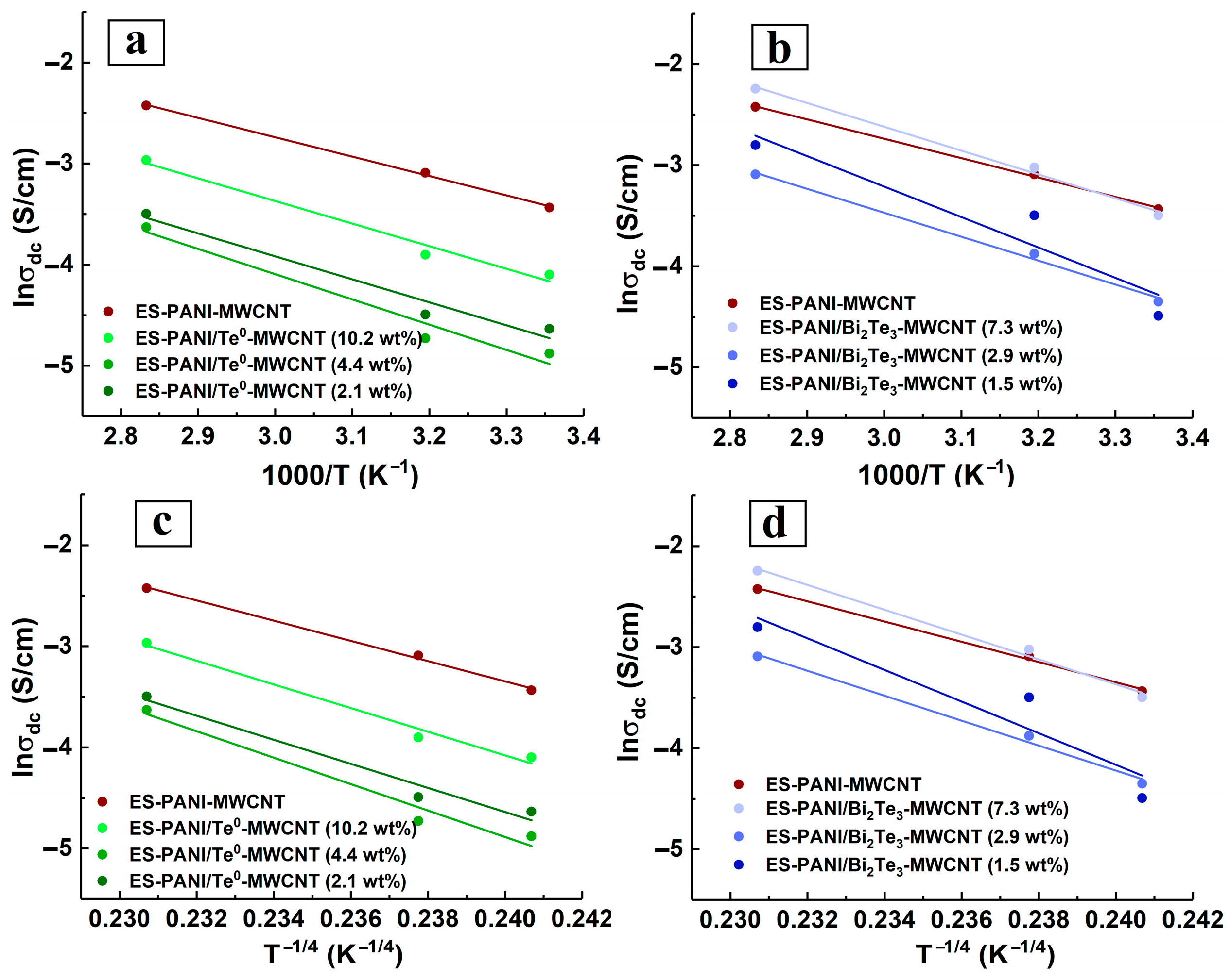 Powders 02 00034 g009