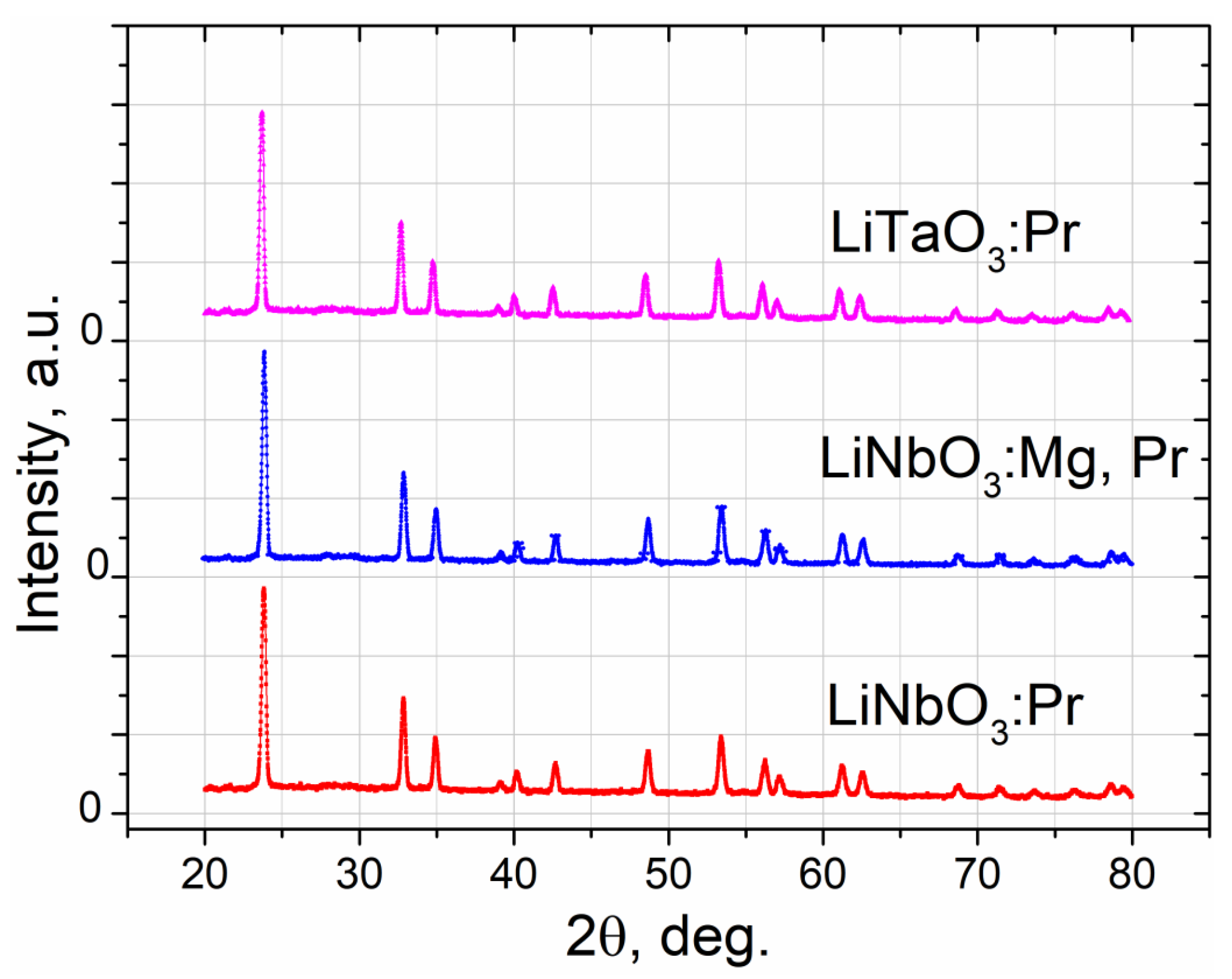 Powders 02 00035 g002 Powders 02 00035 g002