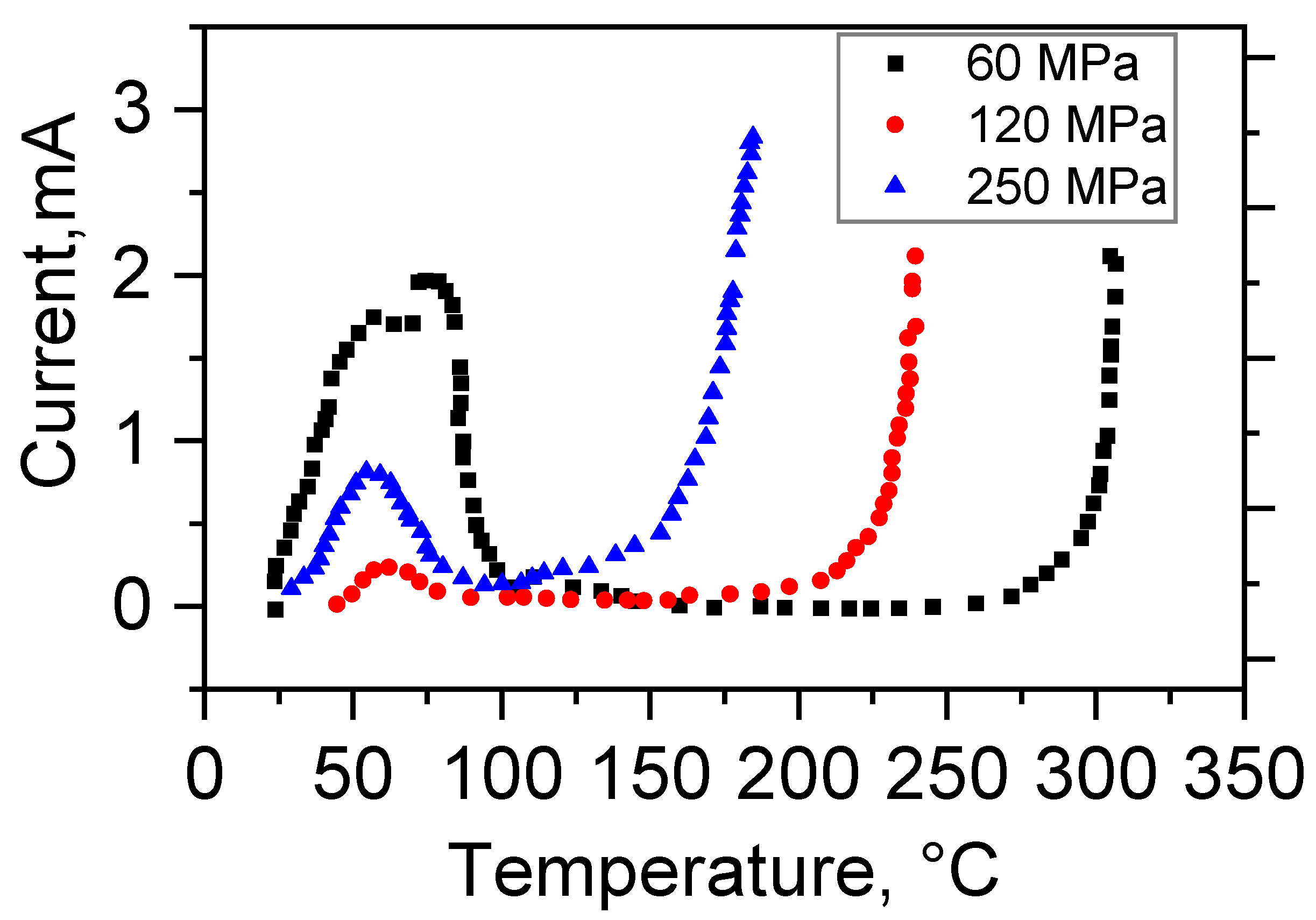 Powders 02 00035 g004 Powders 02 00035 g004