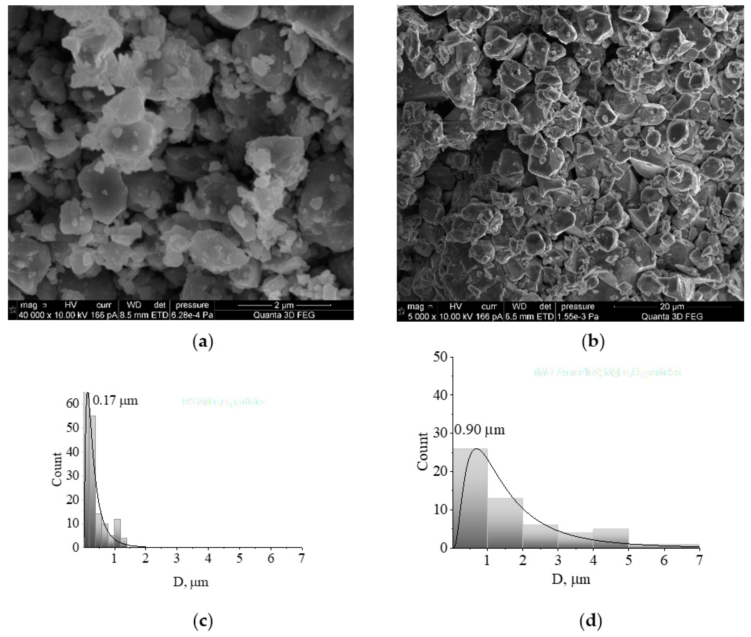 Powders 02 00036 g001 Powders 02 00036 g001