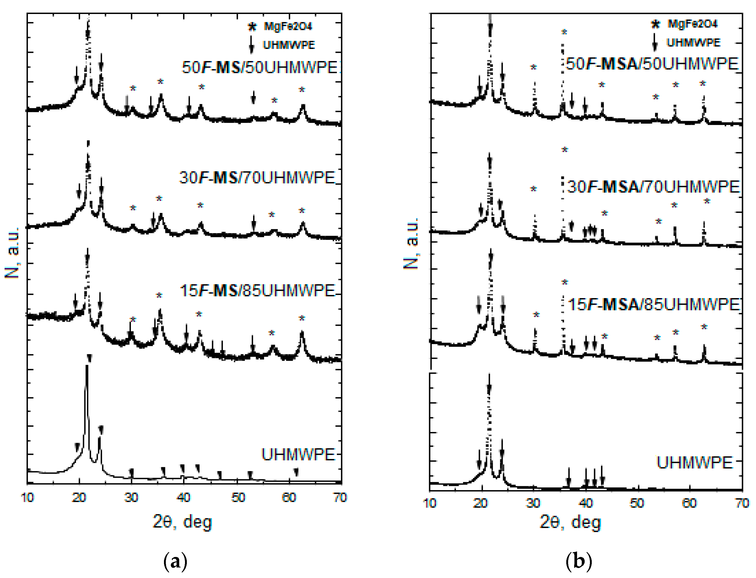 Powders 02 00036 g003 Powders 02 00036 g003