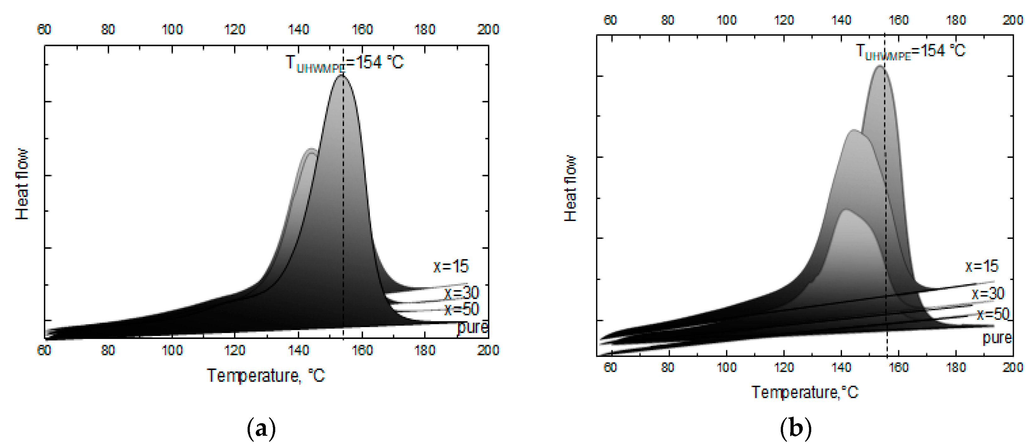 Powders 02 00036 g004 Powders 02 00036 g004
