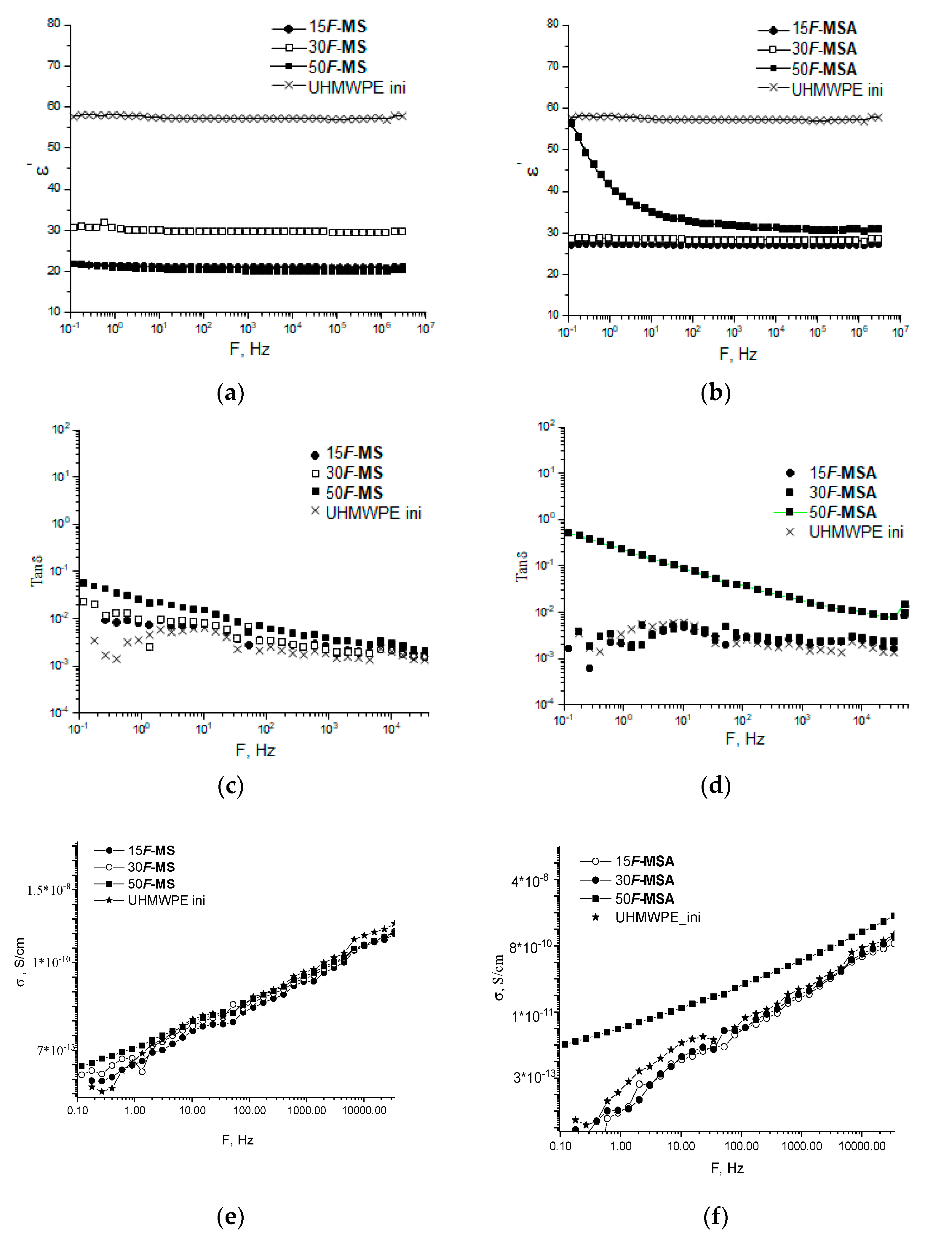 Powders 02 00036 g006 Powders 02 00036 g006