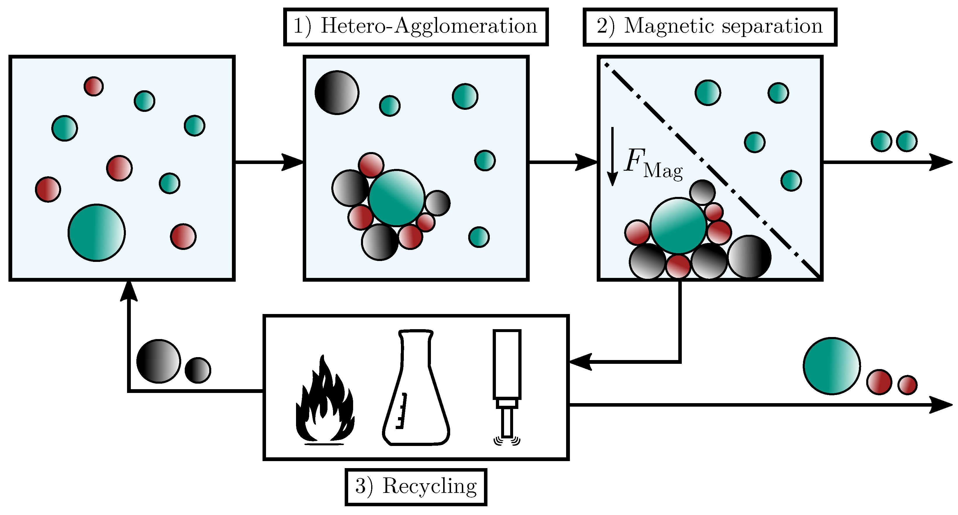 Powders 02 00037 g001 Powders 02 00037 g001