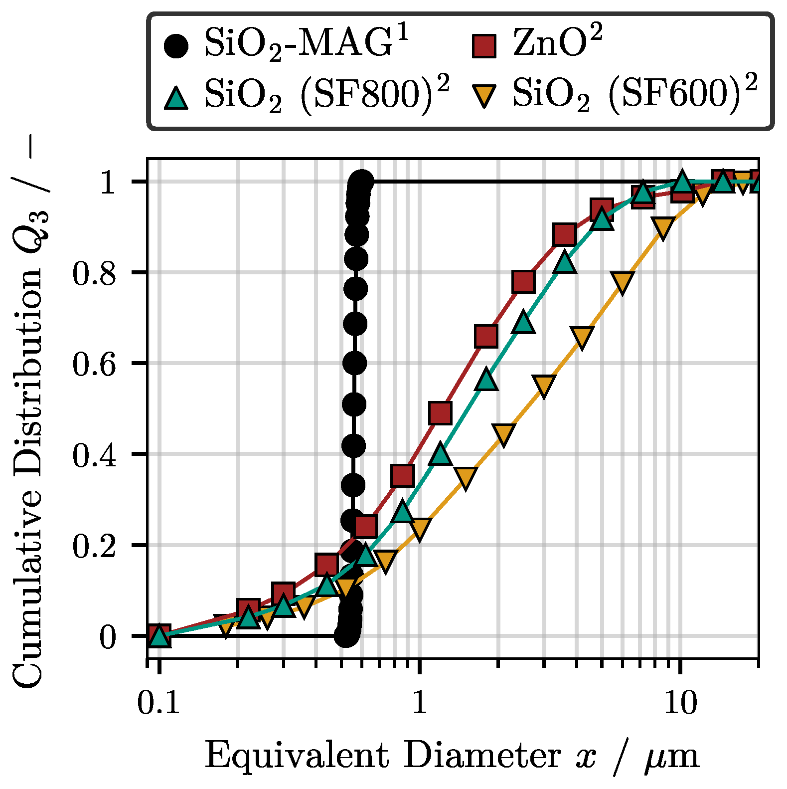 Powders 02 00037 g003 Powders 02 00037 g003