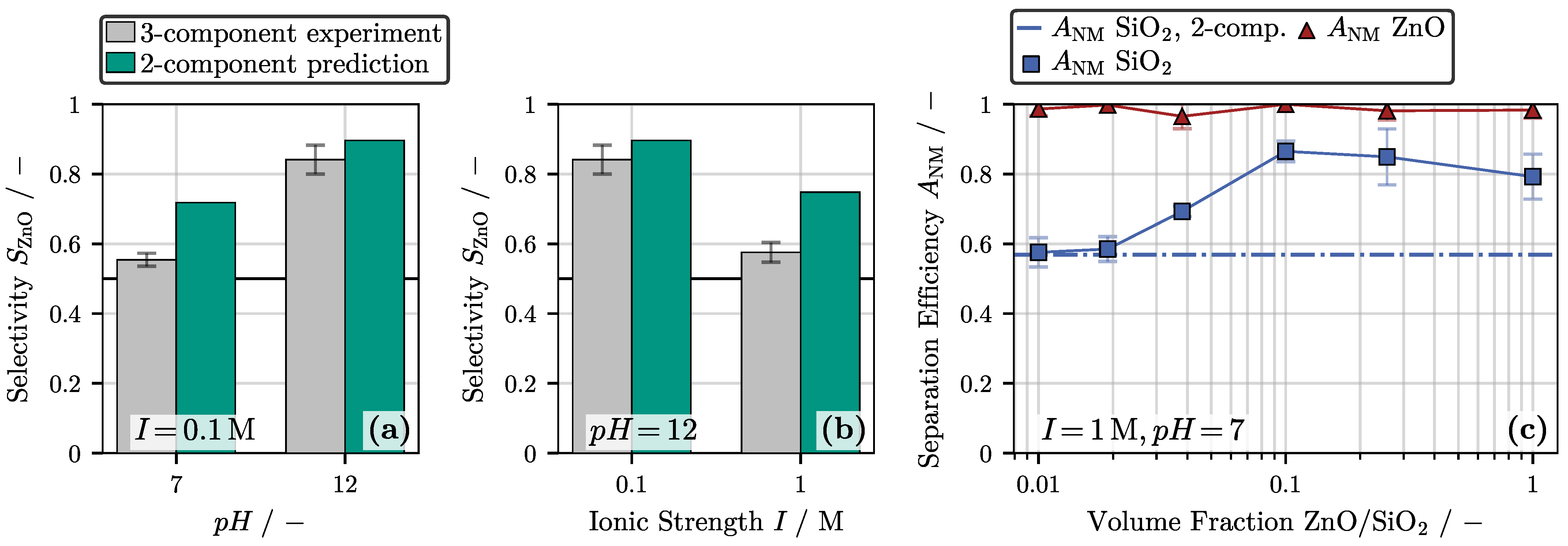 Powders 02 00037 g006 Powders 02 00037 g006