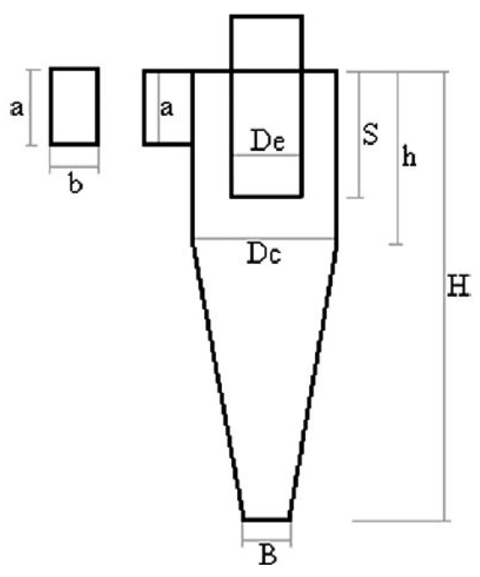 Powders 02 00038 g001