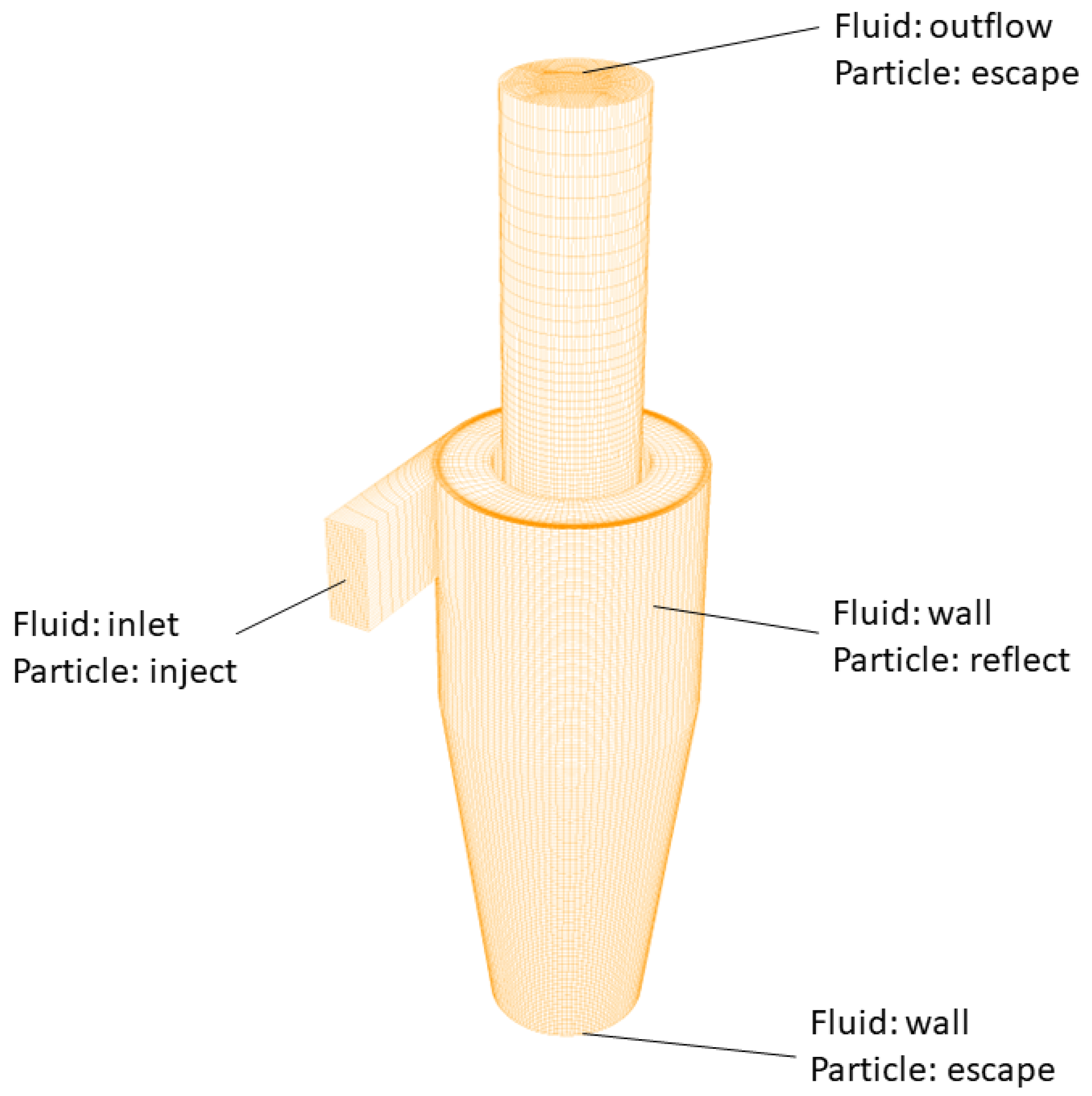 Powders 02 00038 g002