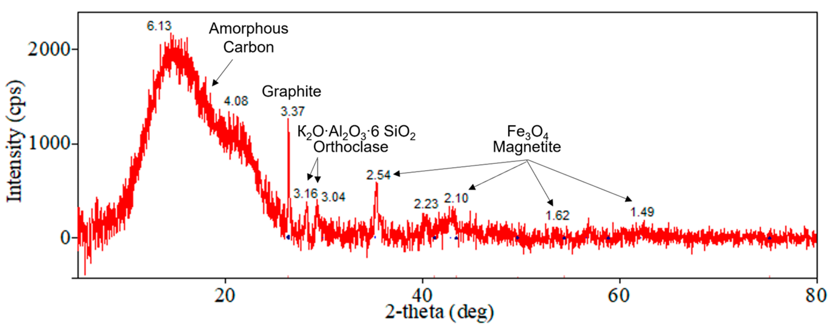 Powders 02 00039 g006