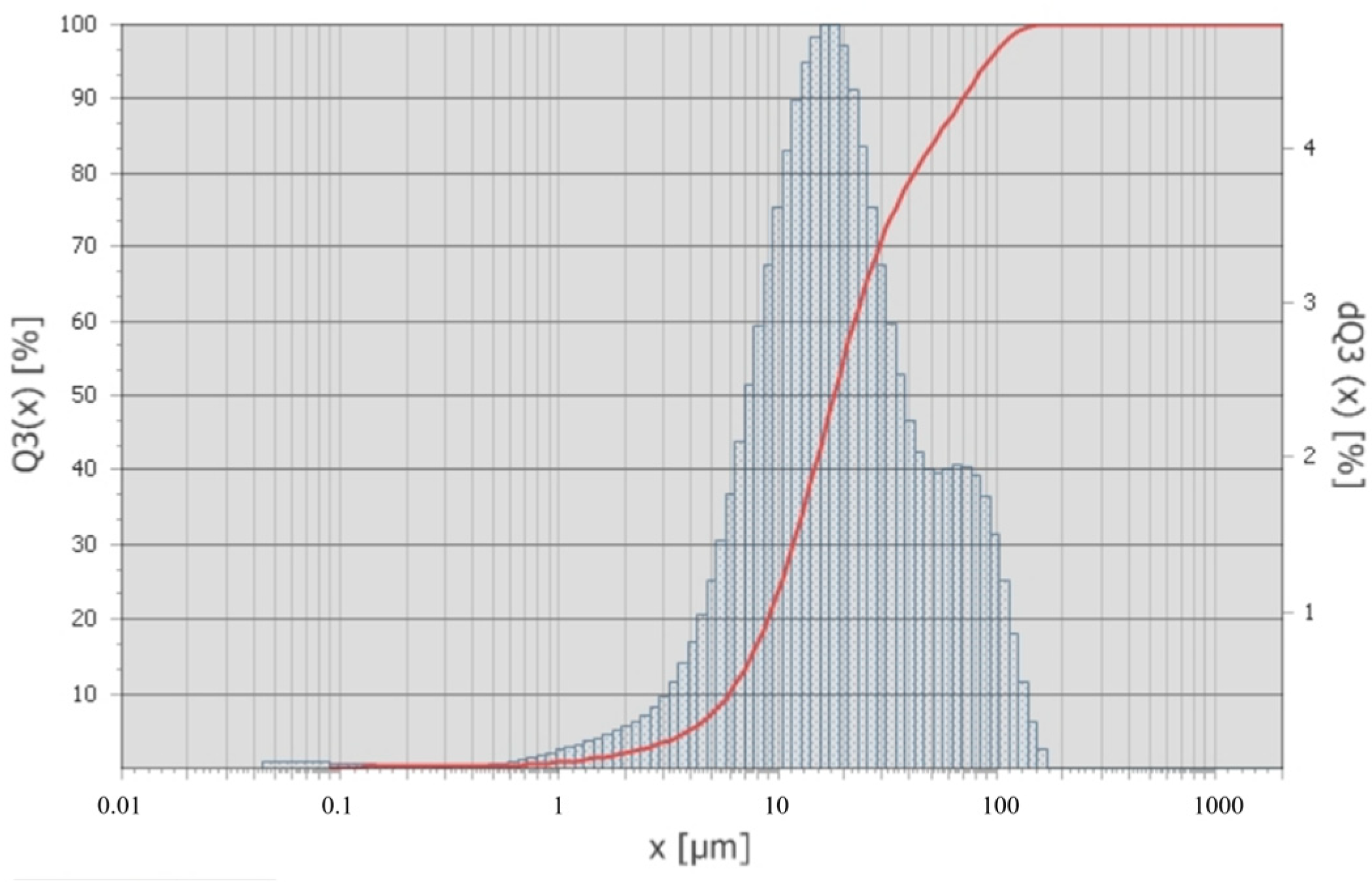 Powders 02 00039 g011