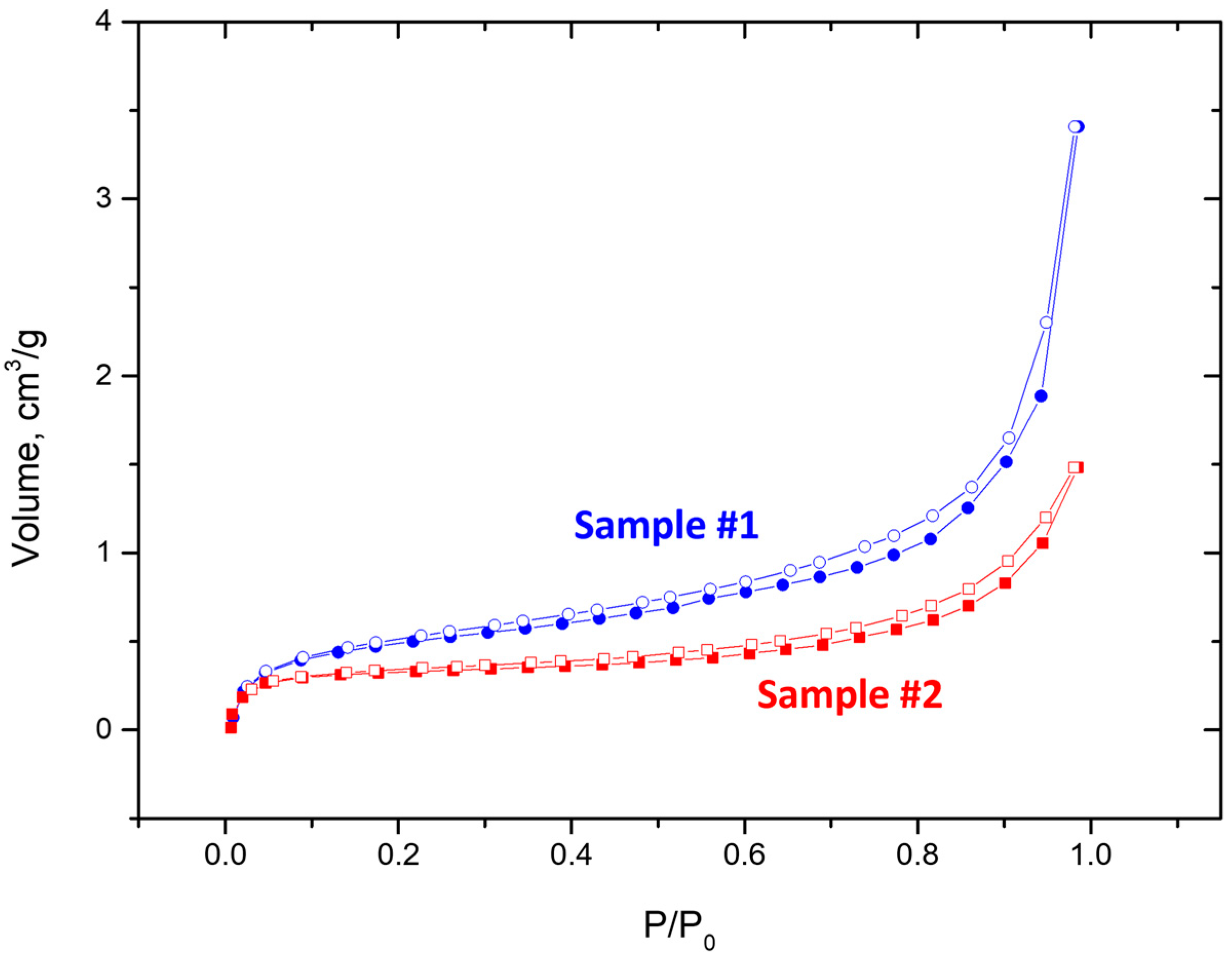 Powders 02 00039 g012