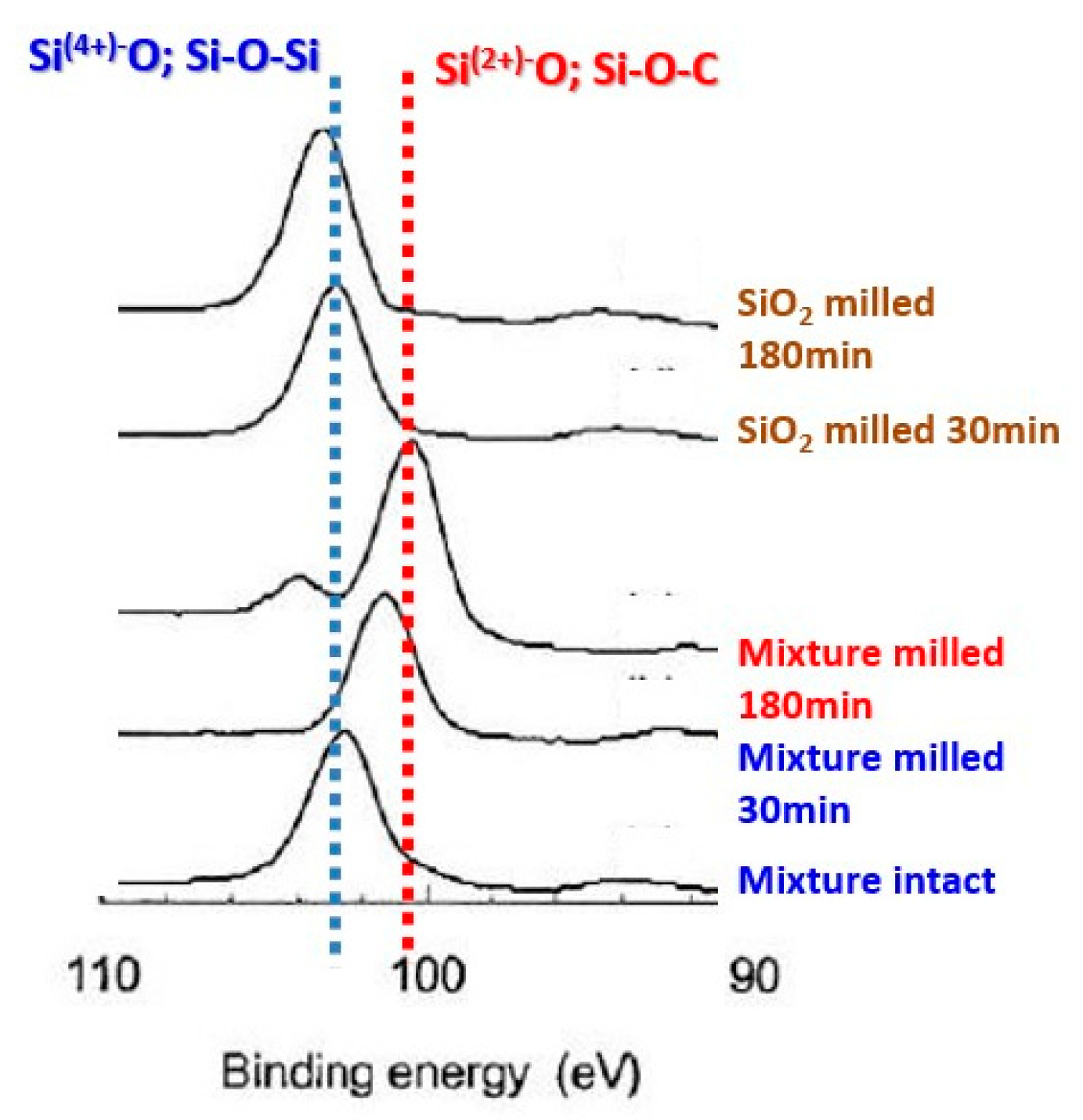 Powders 02 00041 g011