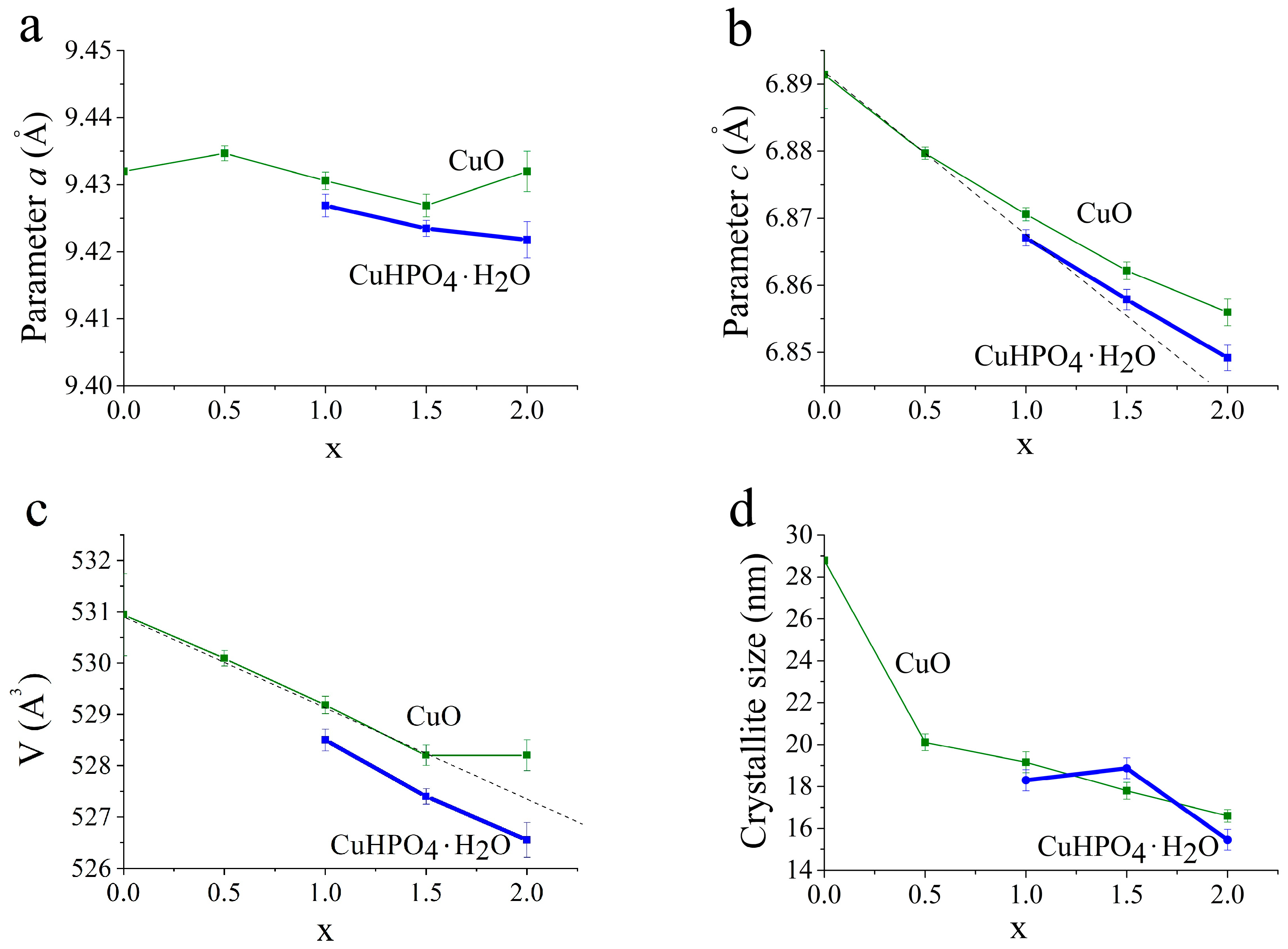 Powders 02 00042 g005