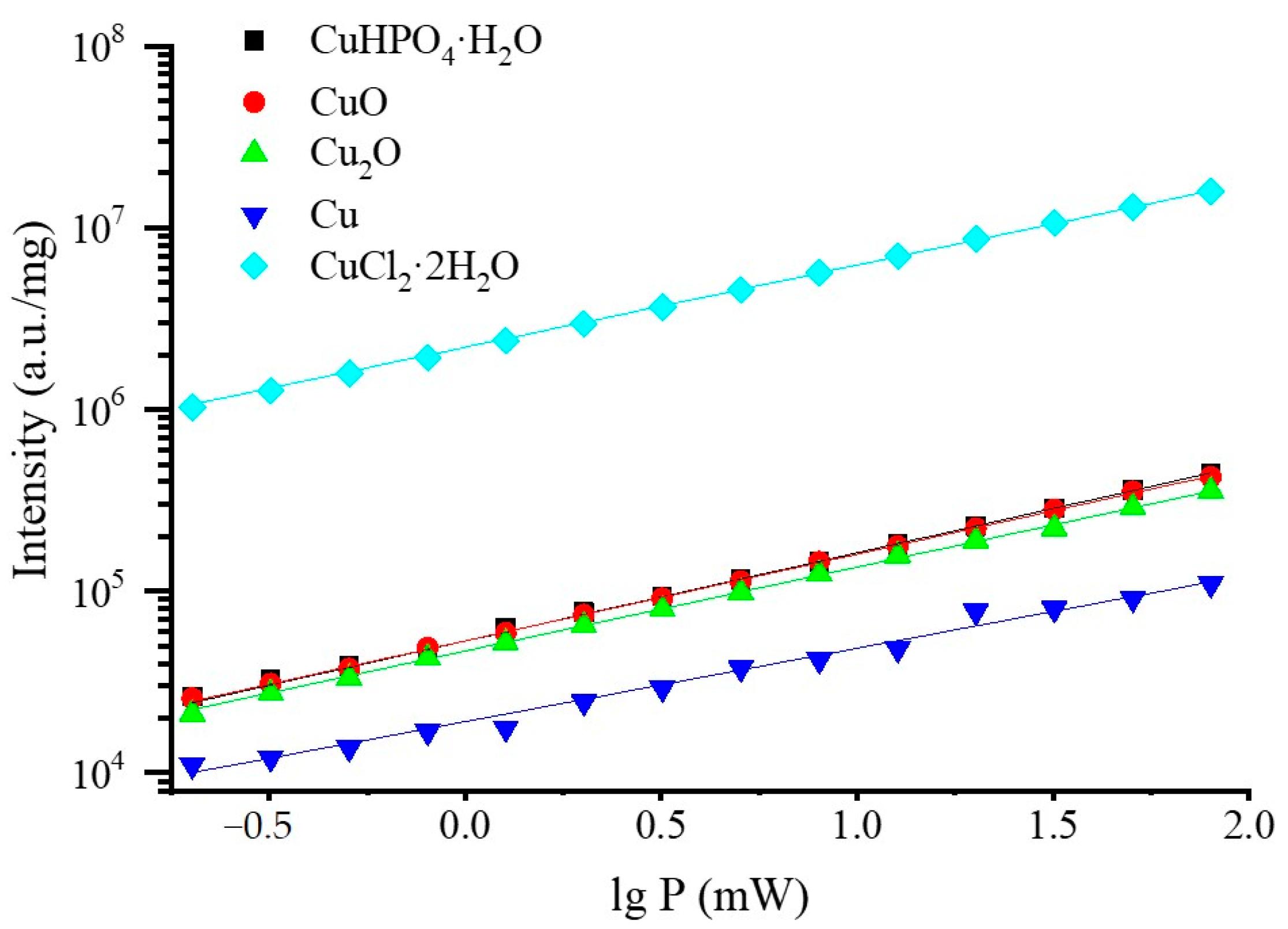 Powders 02 00042 g012