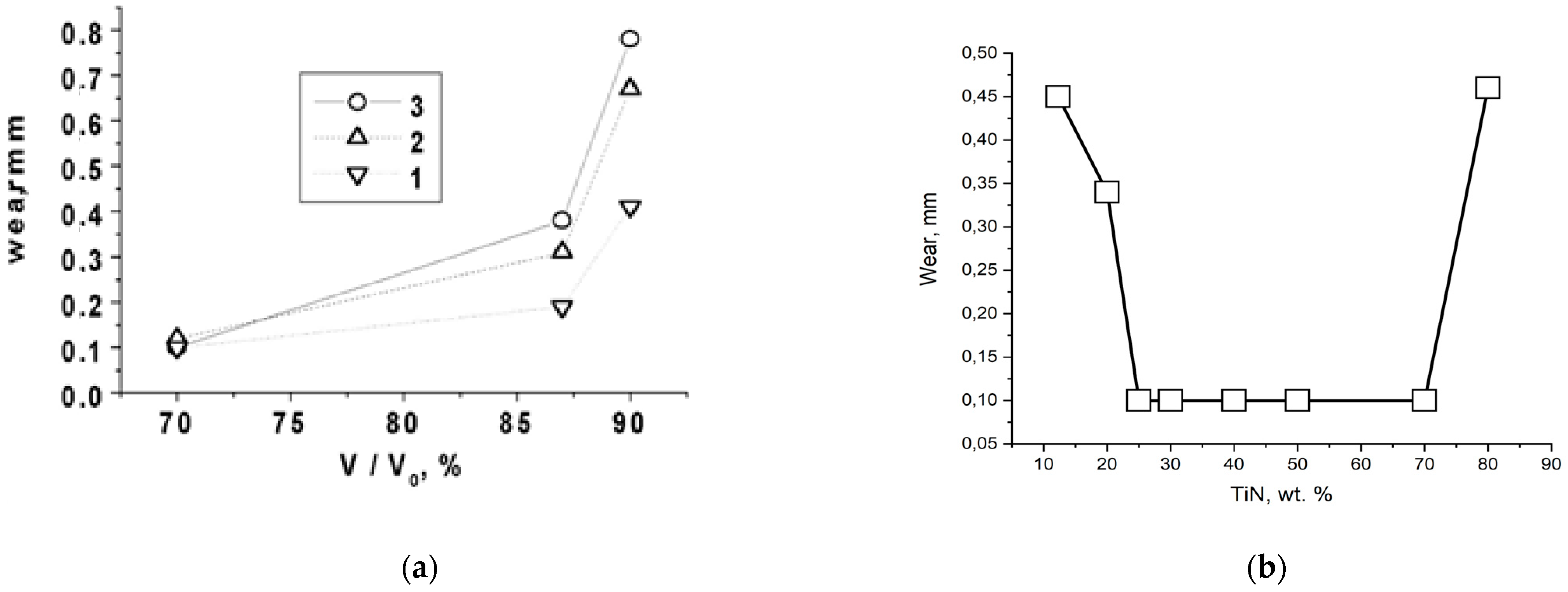 Powders 02 00043 g005 Powders 02 00043 g005