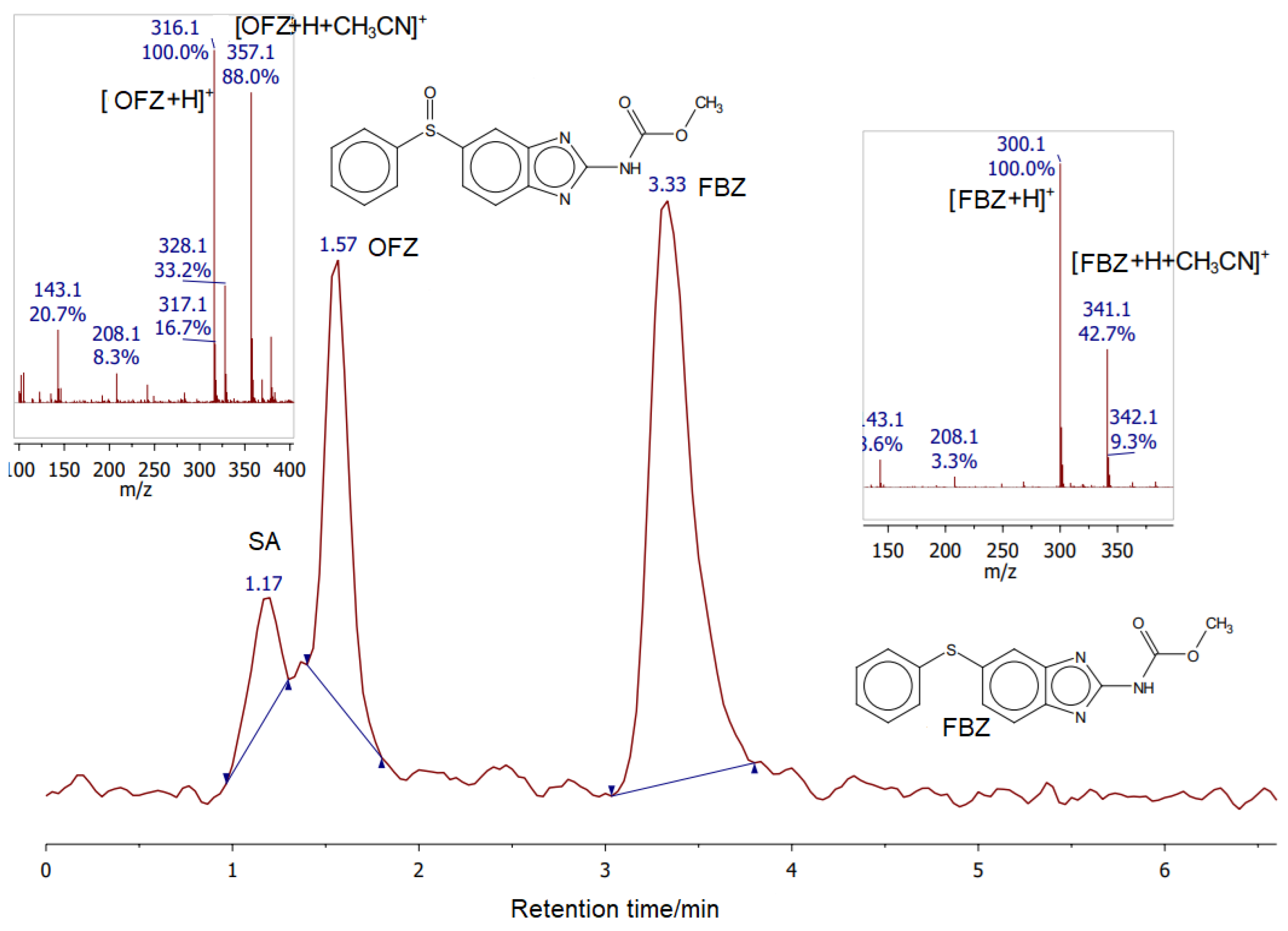 Powders 02 00045 g006
