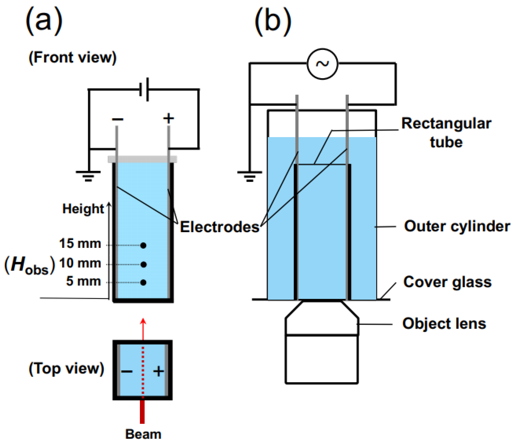 Powders 02 00046 g002
