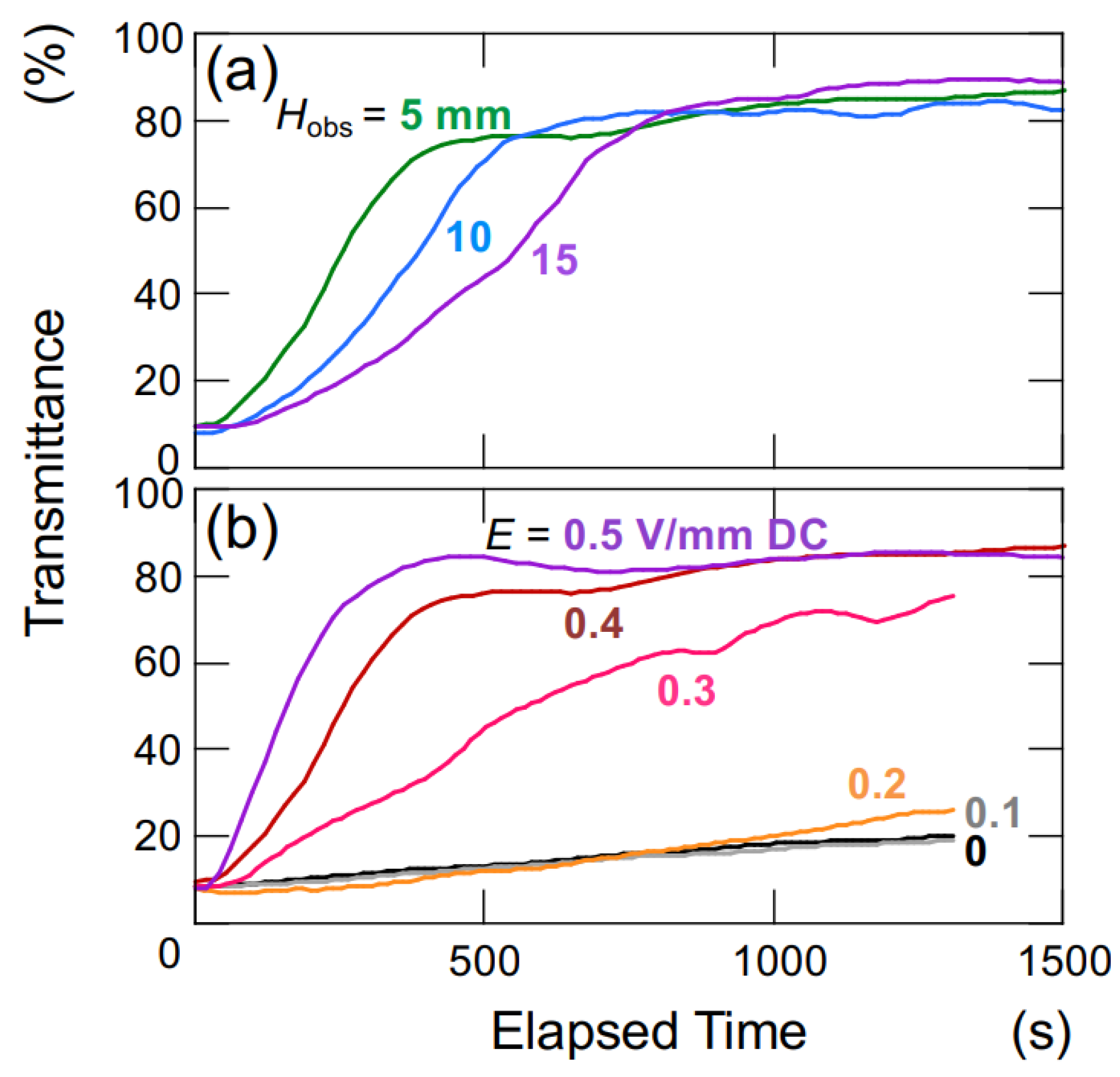 Powders 02 00046 g003