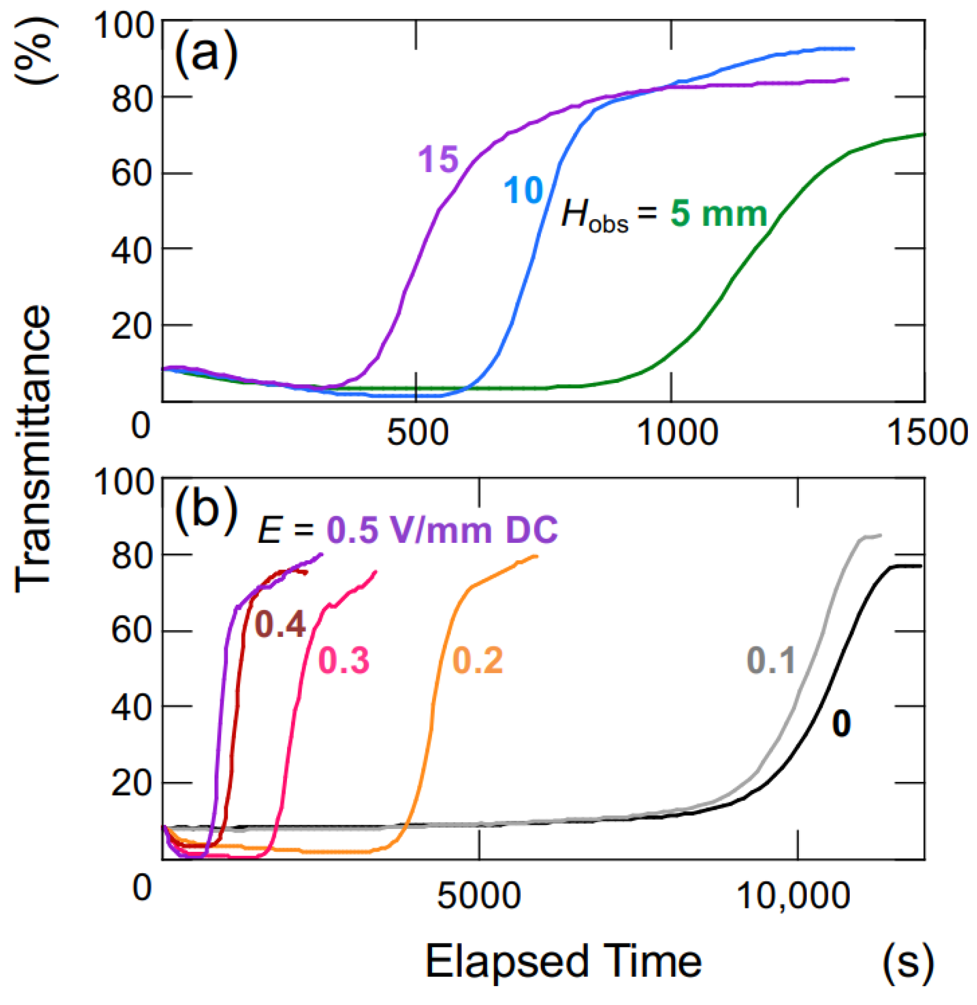 Powders 02 00046 g005