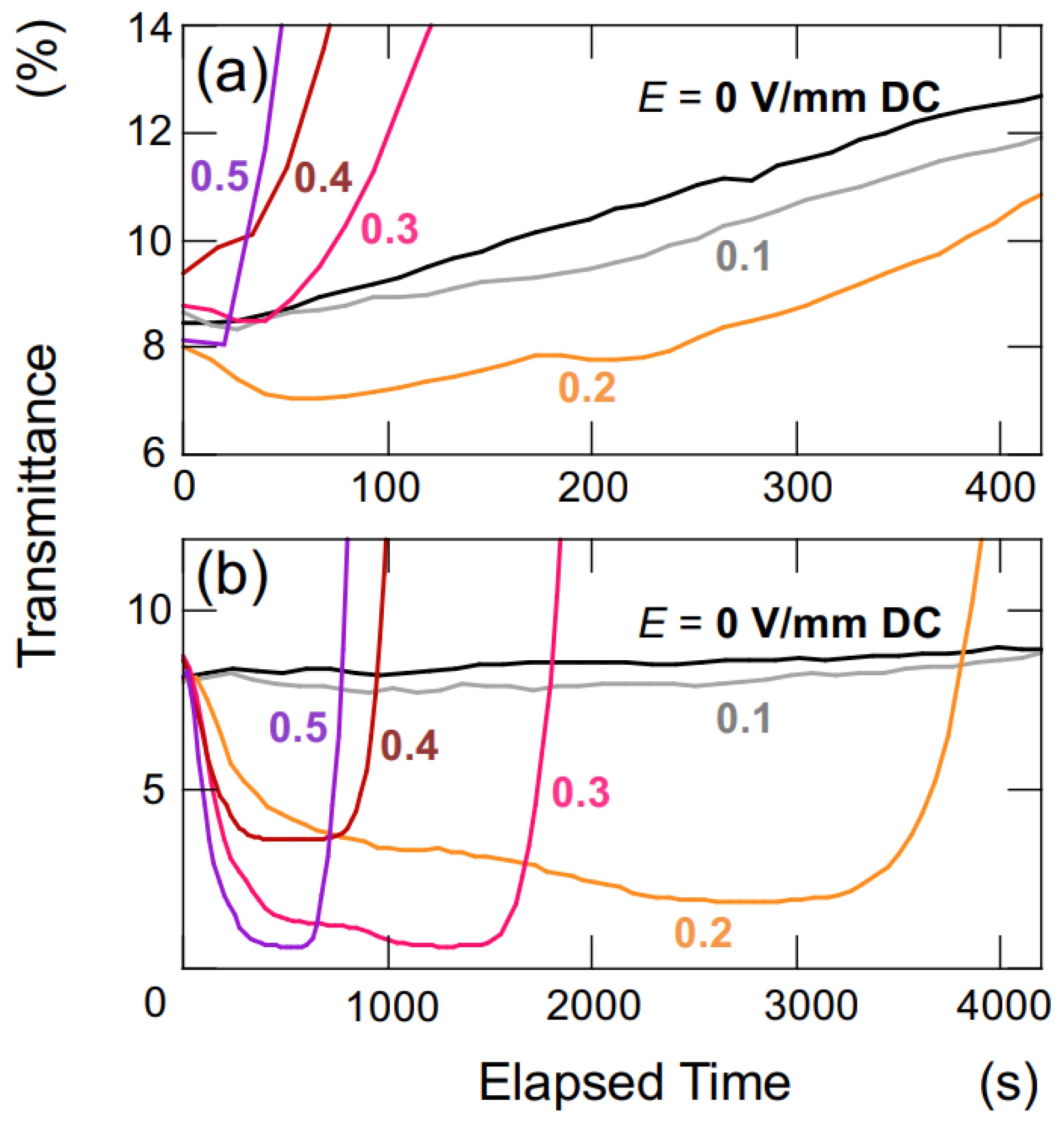 Powders 02 00046 g007