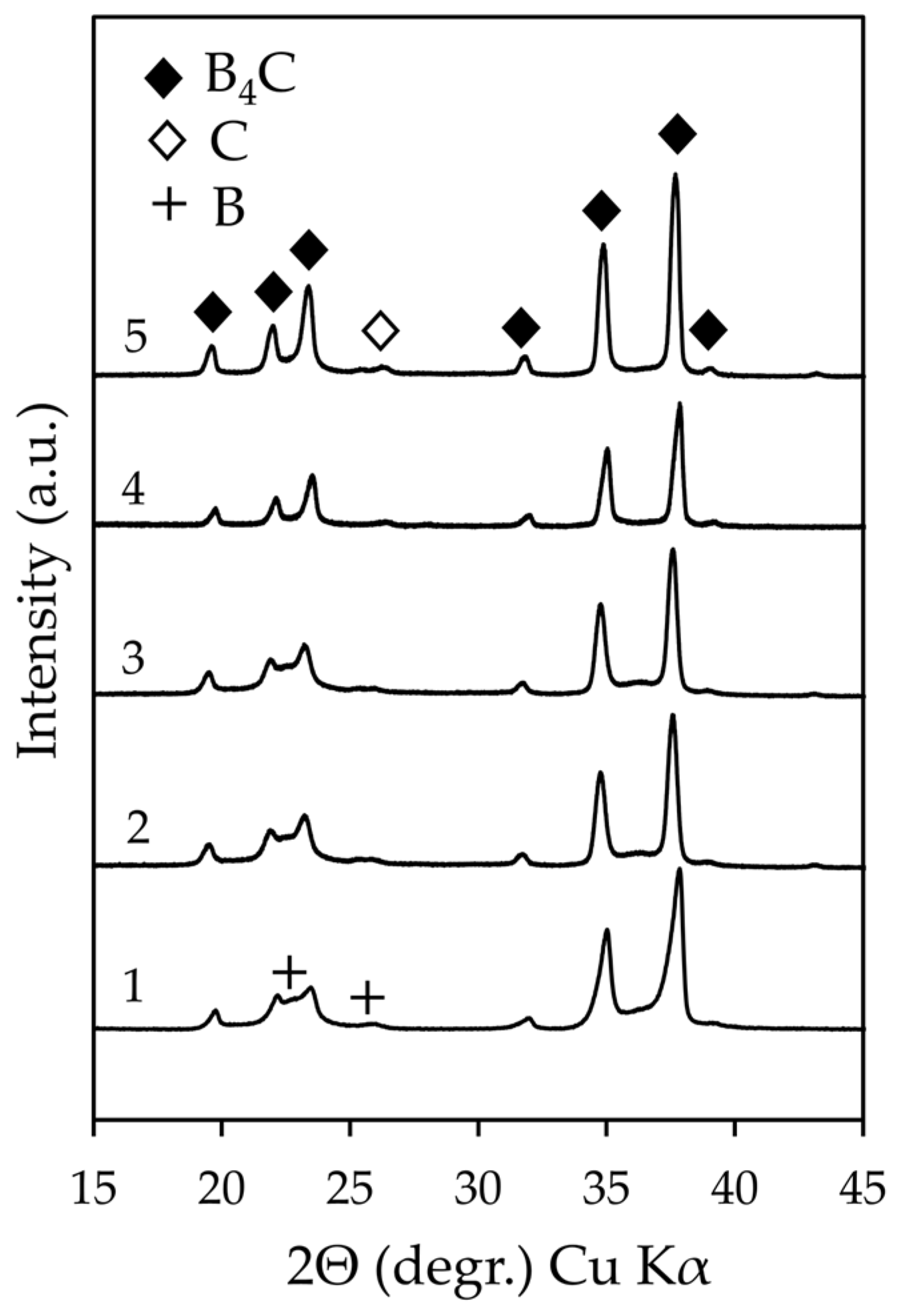 Powders 03 00002 g003