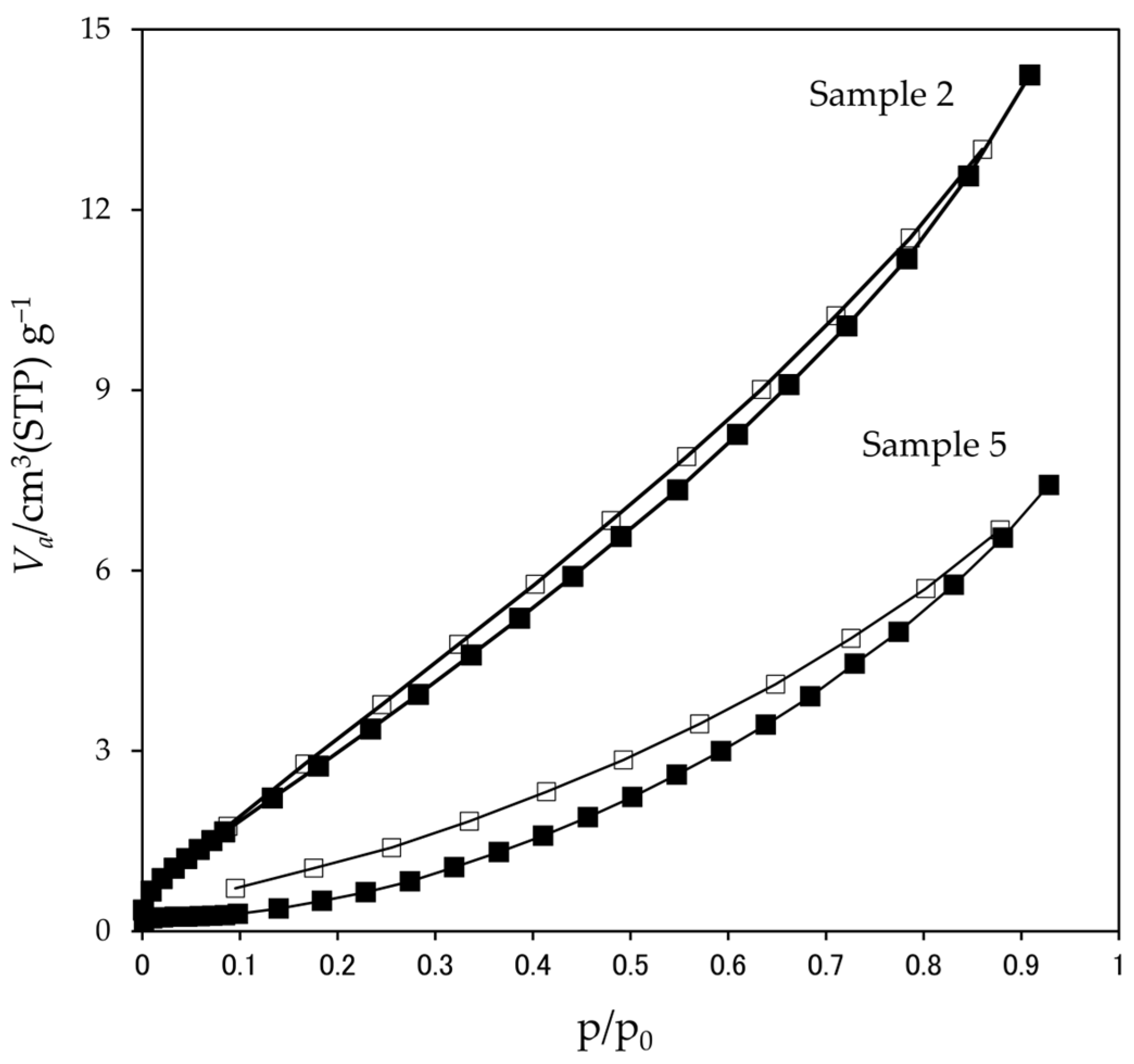 Powders 03 00002 g006