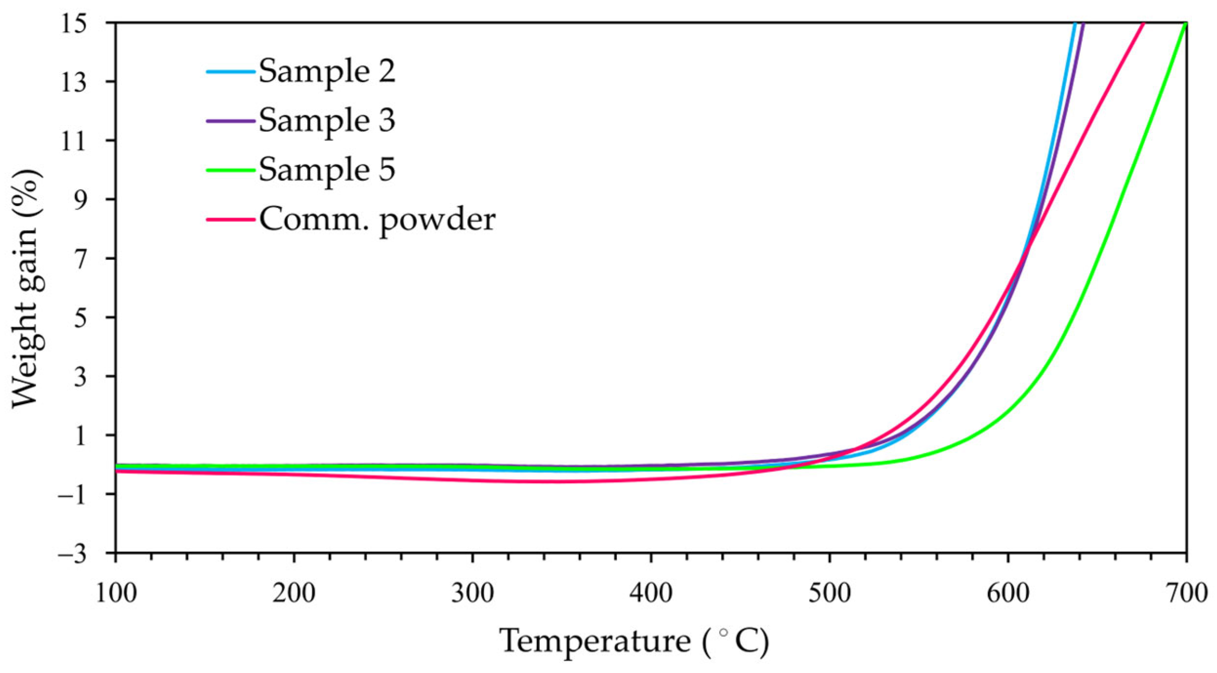 Powders 03 00002 g007