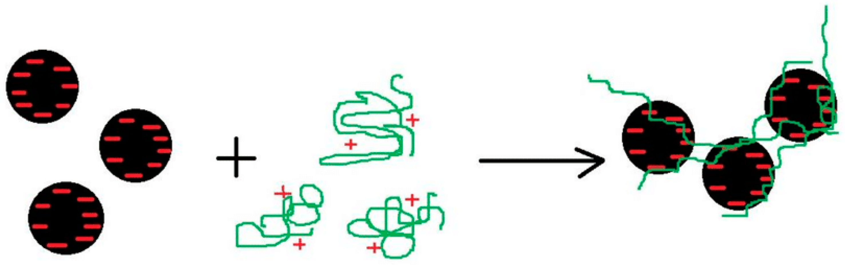 Powders 03 00007 g003