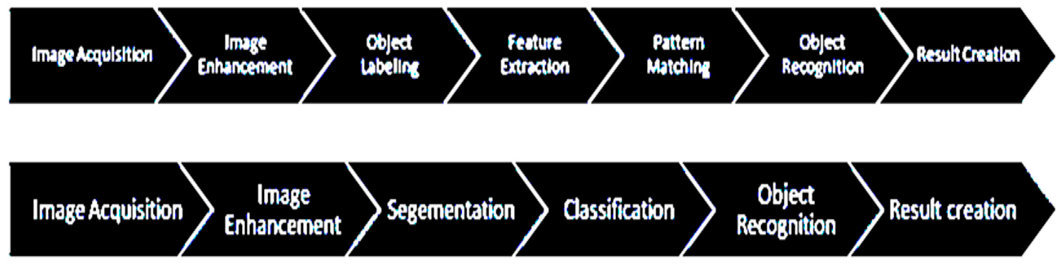Powders 03 00007 g005