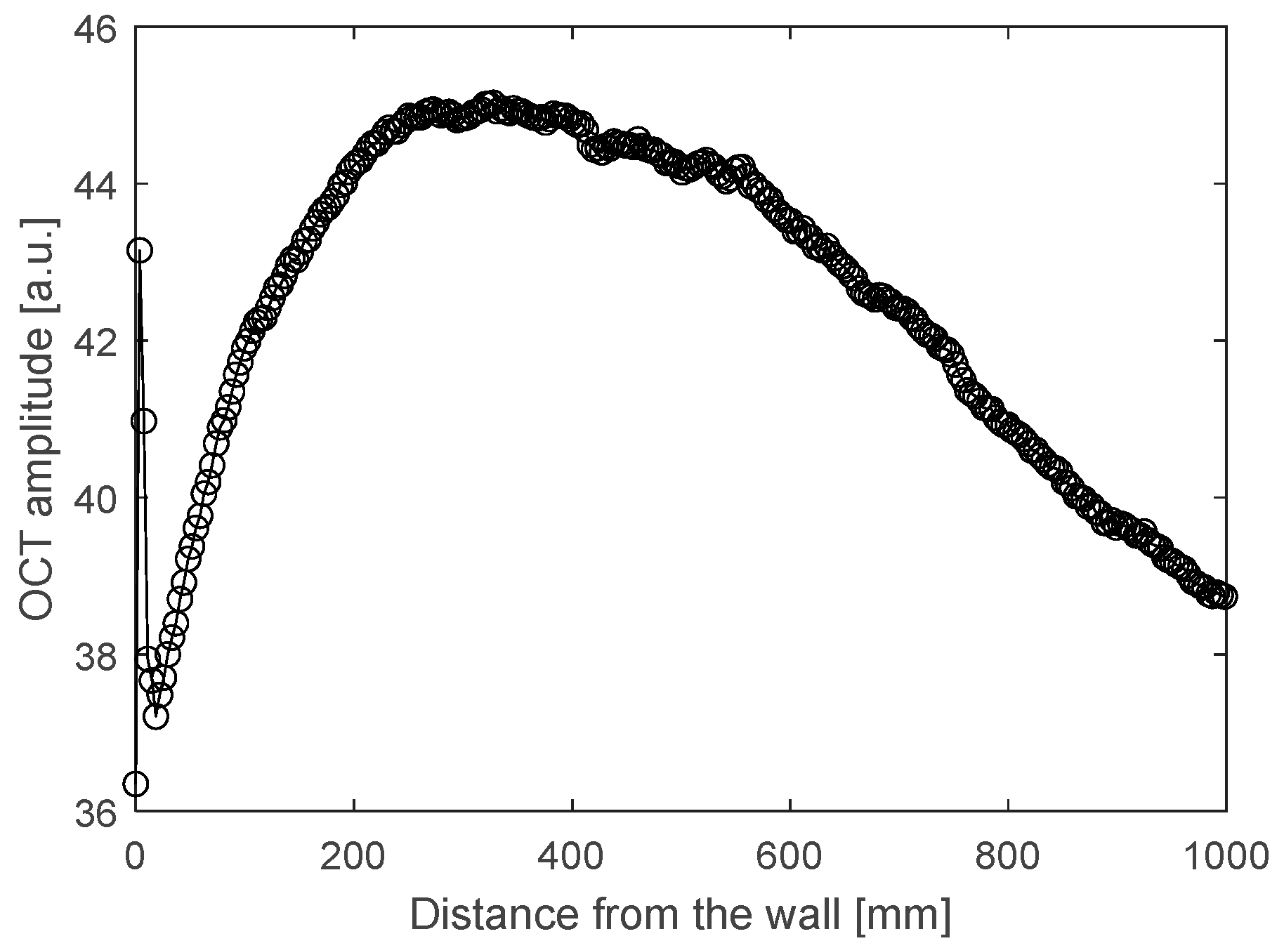 Powders 03 00007 g010