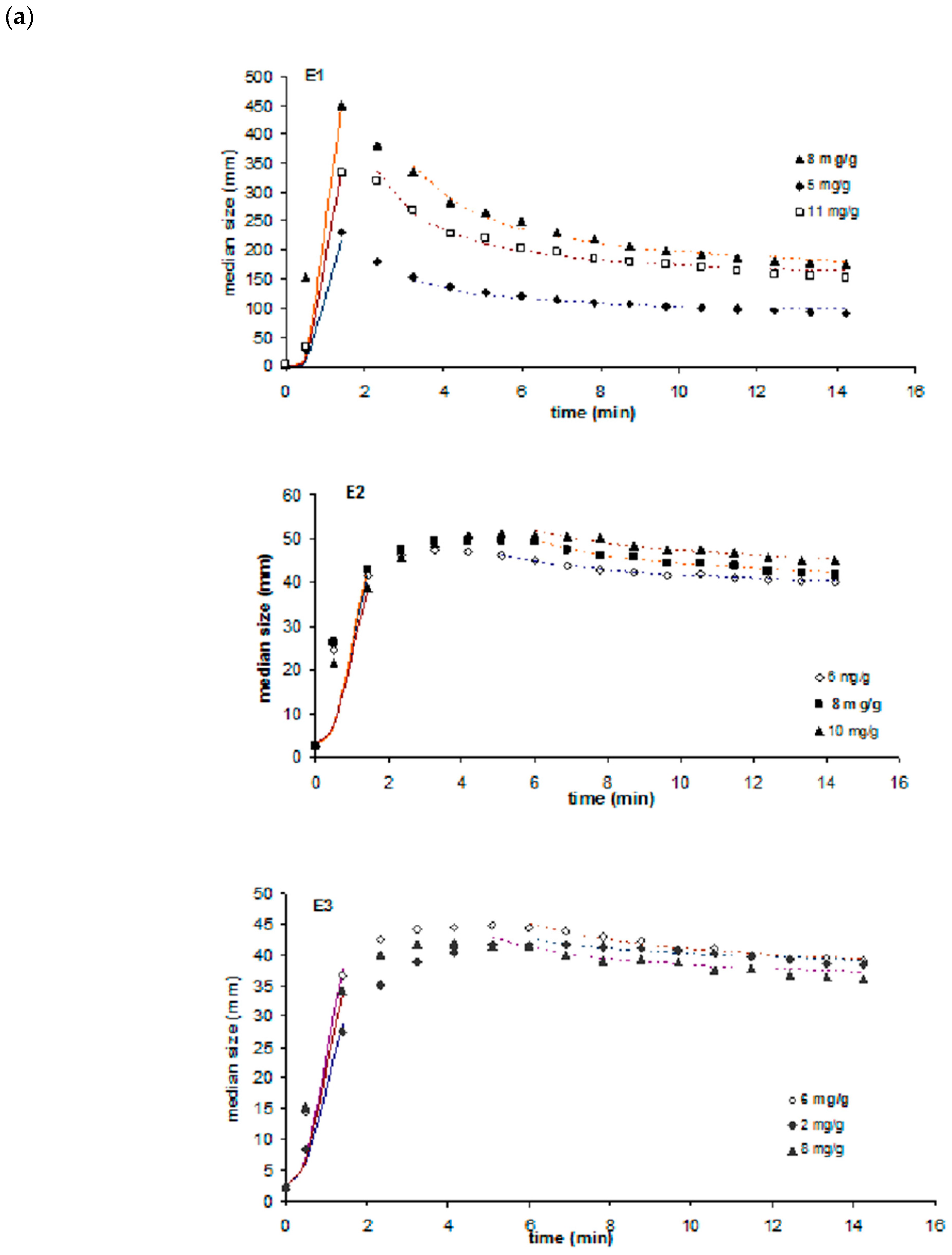Powders 03 00007 g015a