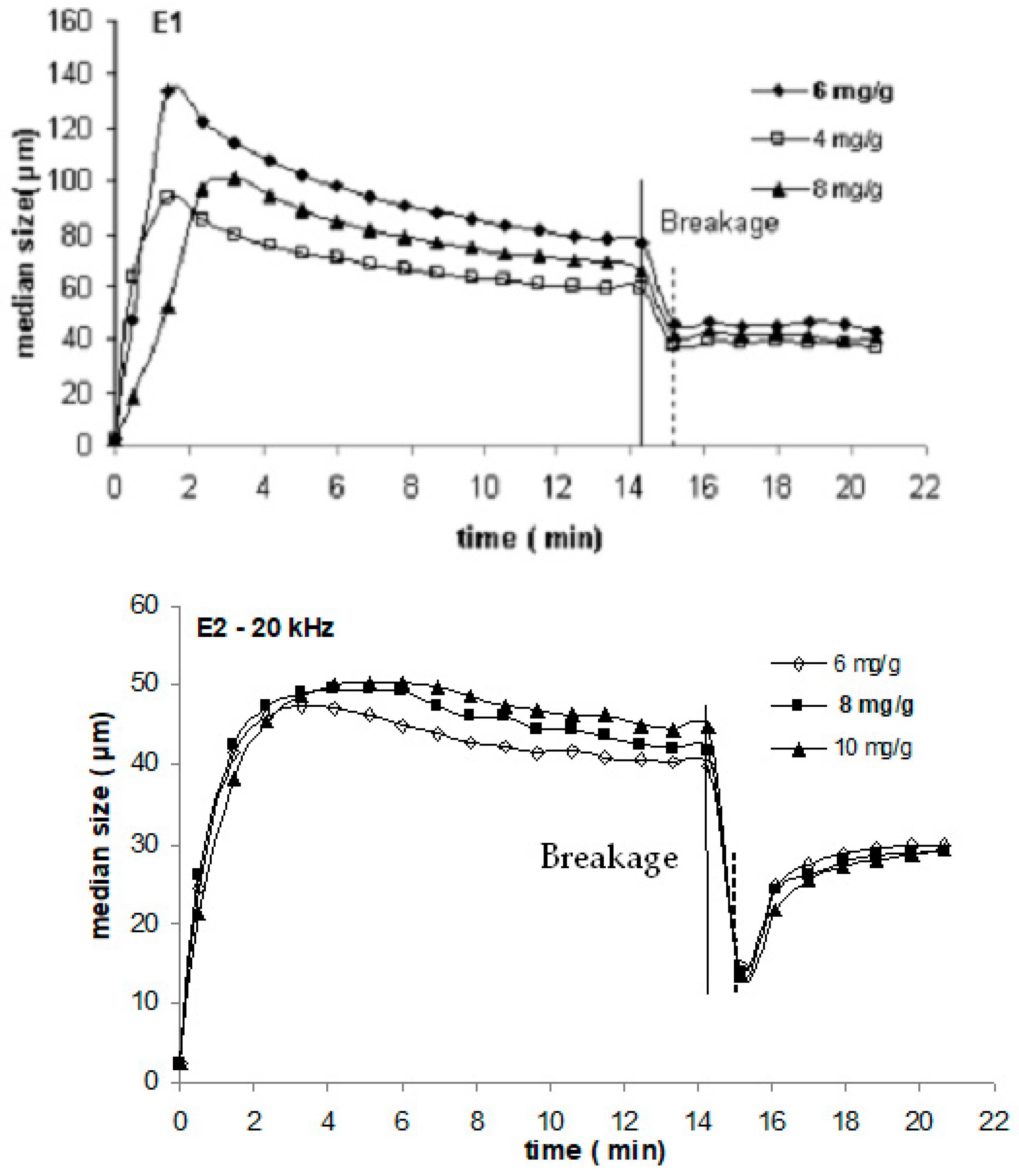 Powders 03 00007 g016