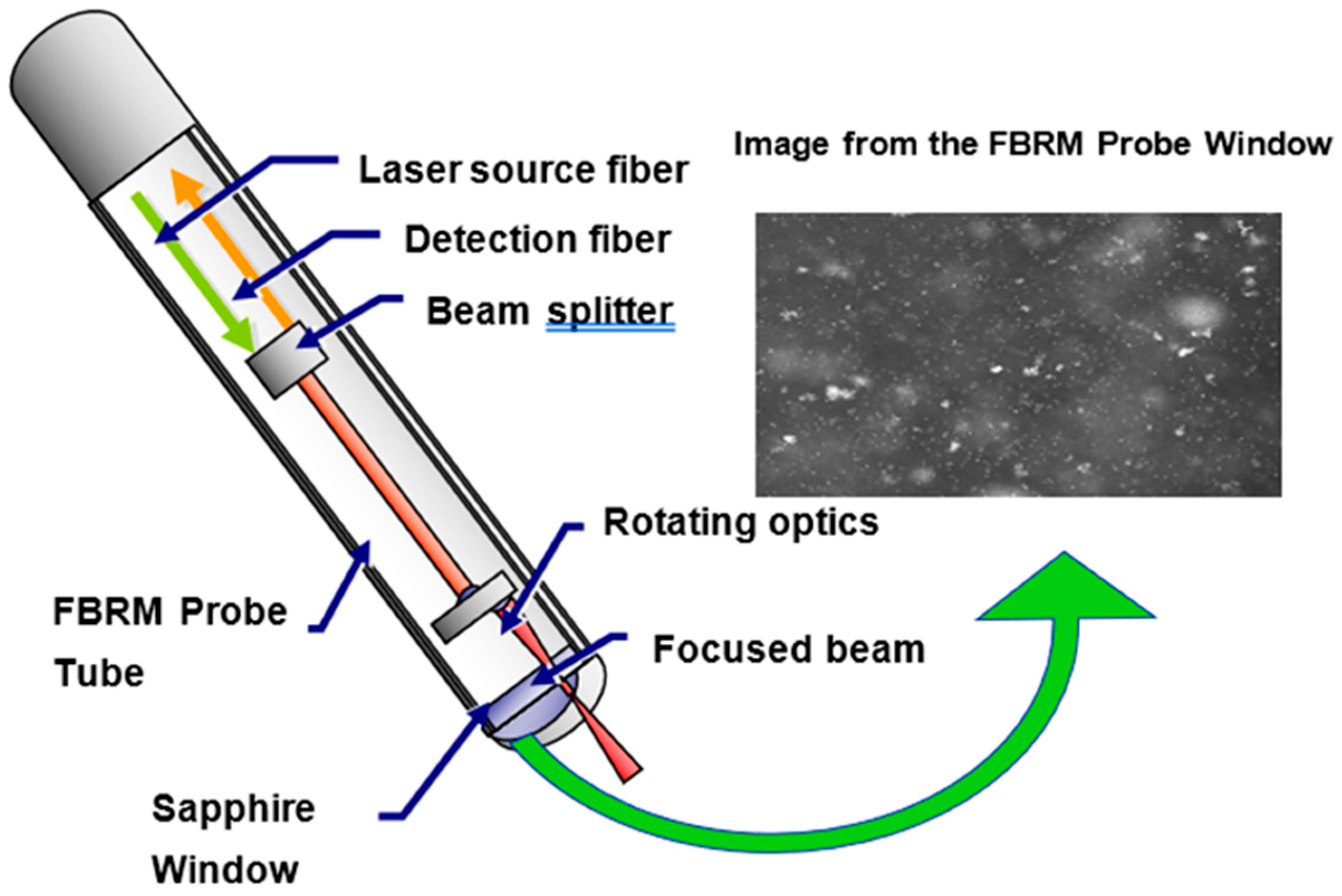 Powders 03 00007 g017