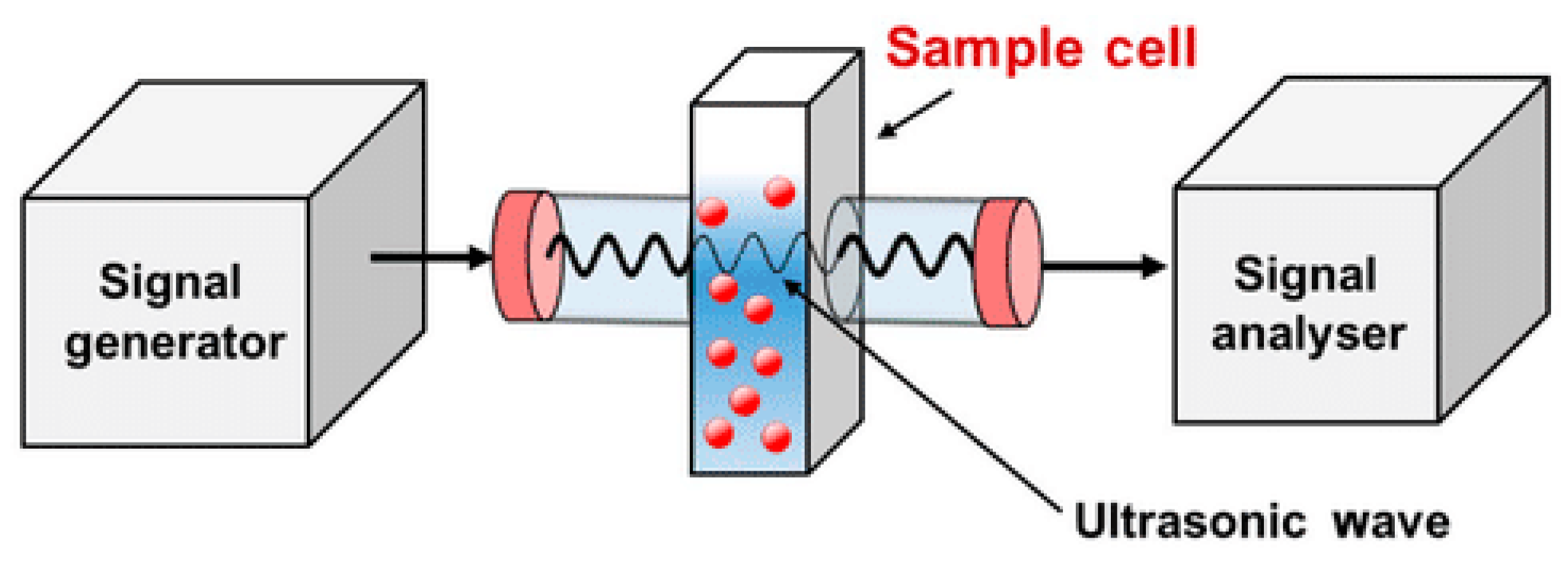 Powders 03 00007 g021