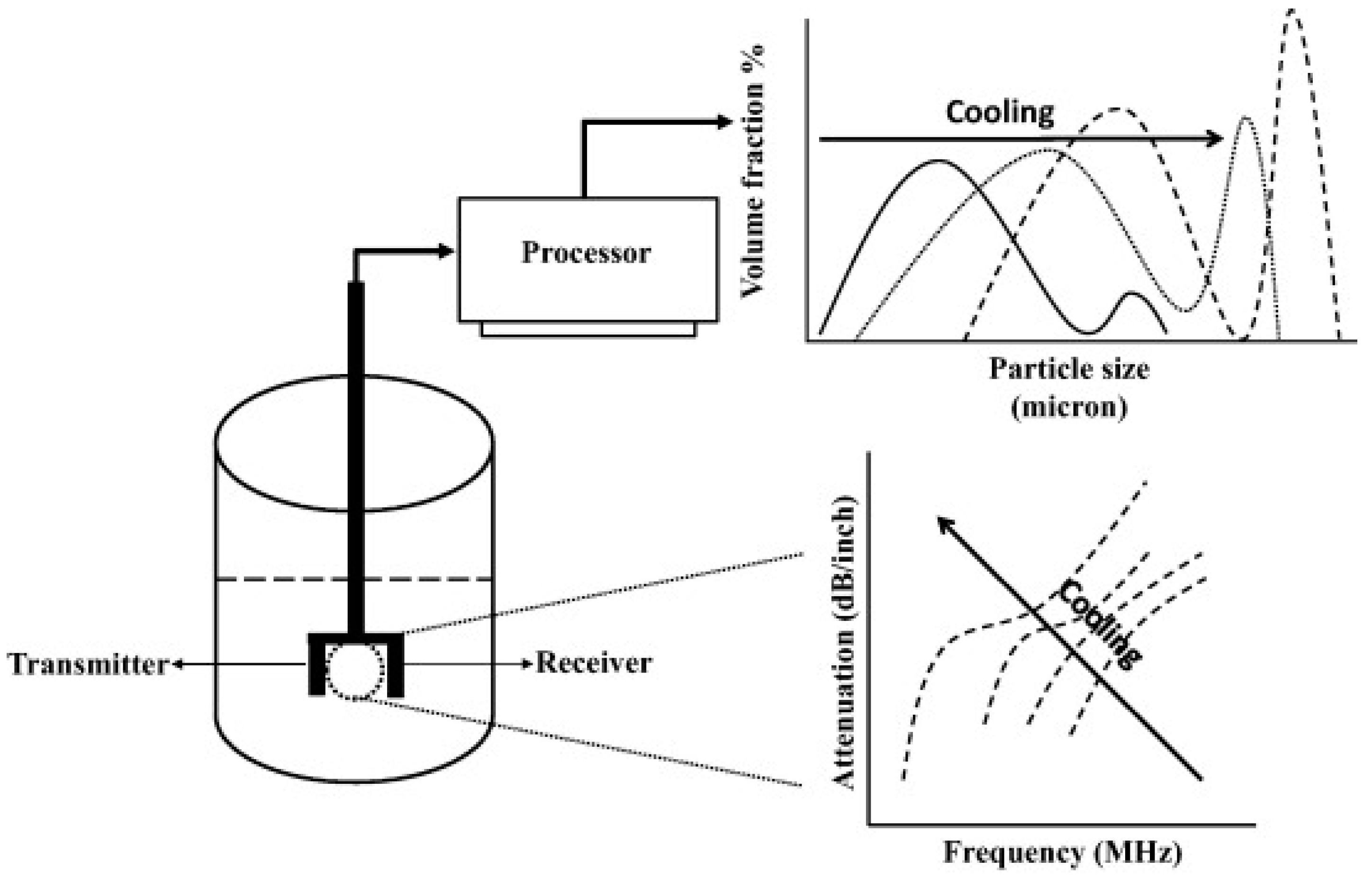 Powders 03 00007 g022