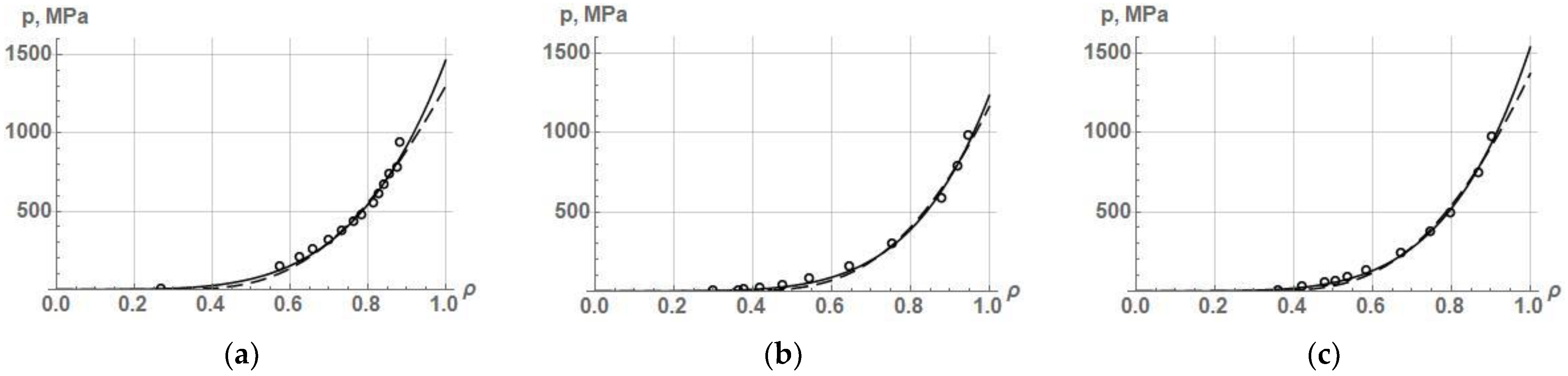 Powders 03 00008 g001