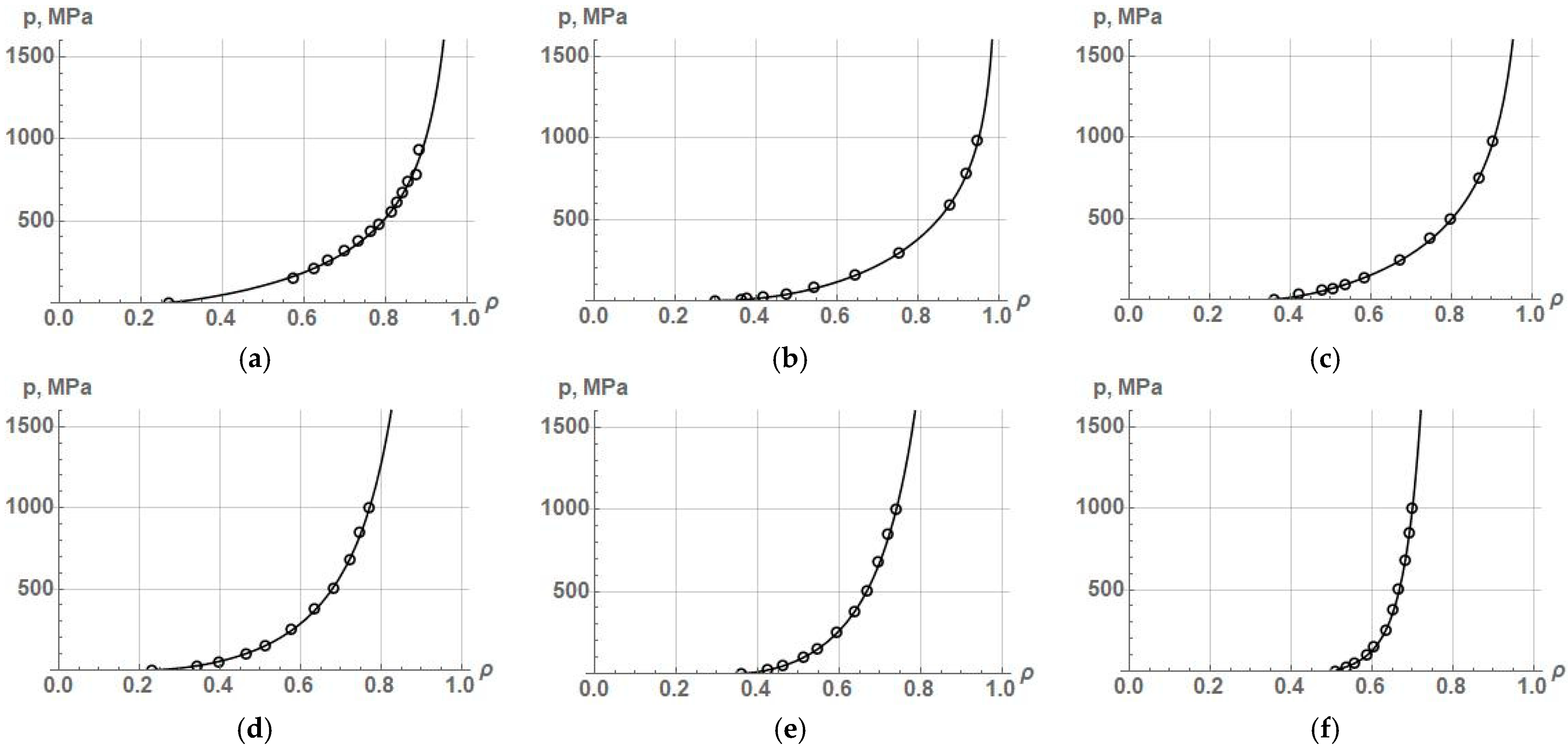 Powders 03 00009 g002