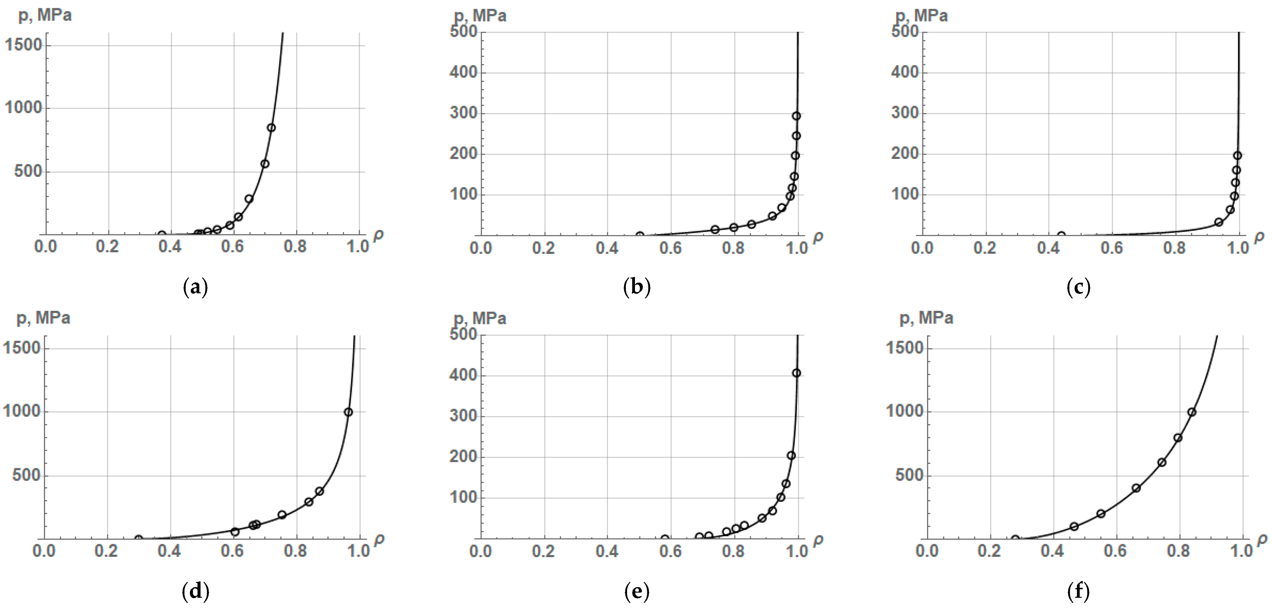 Powders 03 00009 g003