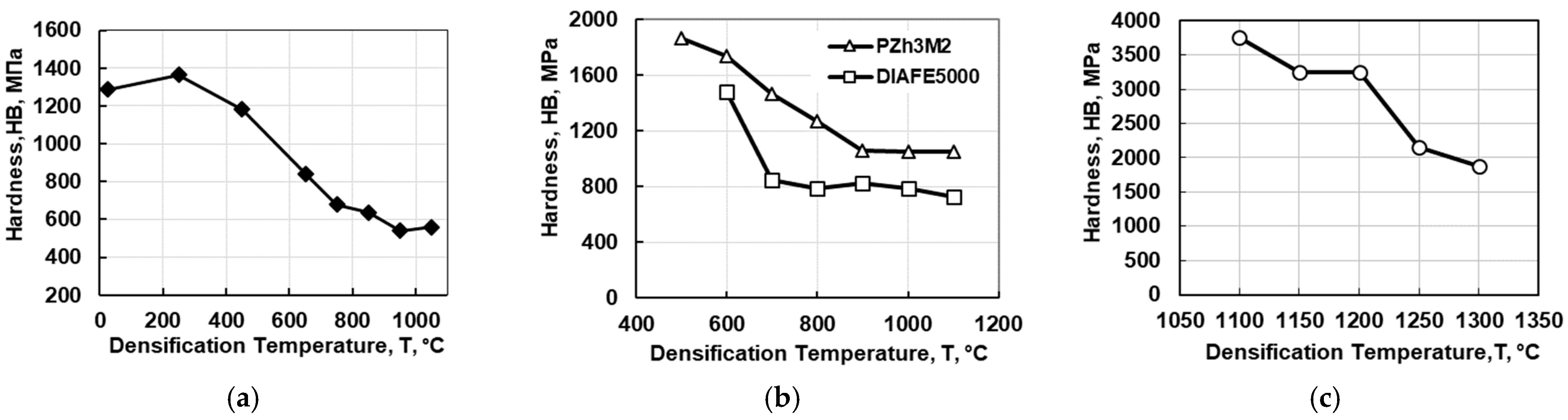 Powders 03 00009 g005