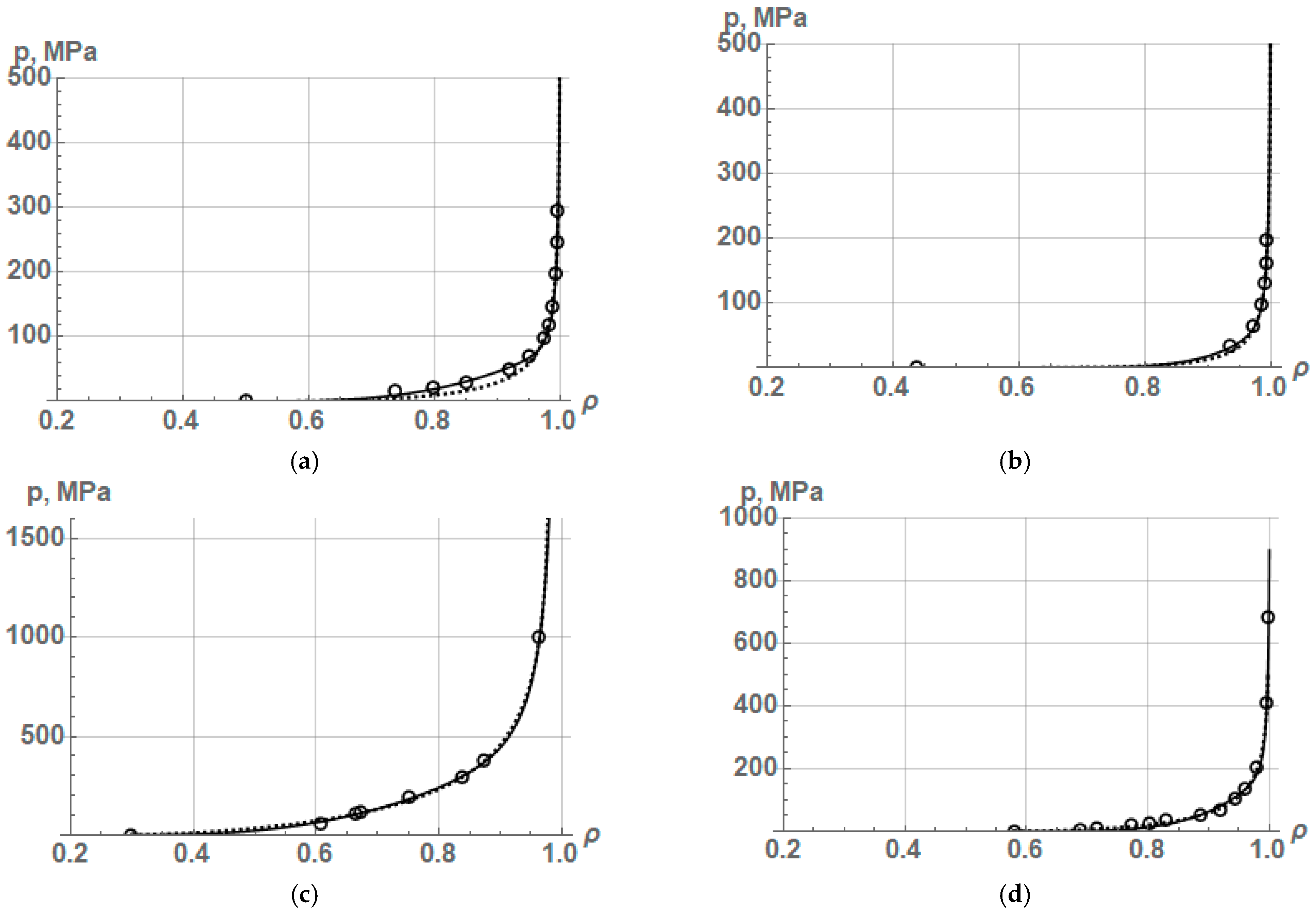 Powders 03 00009 g010