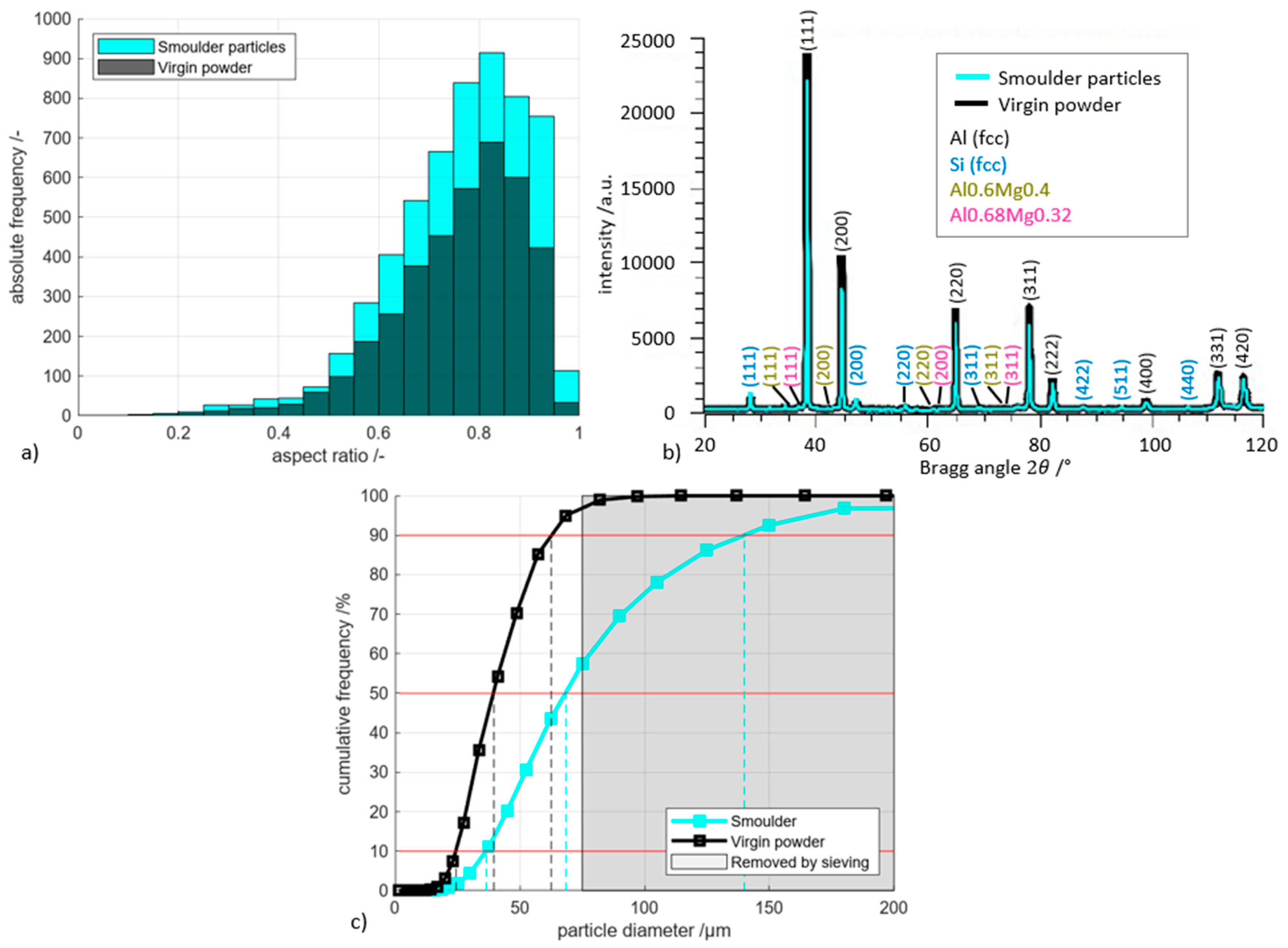 Powders 03 00010 g003