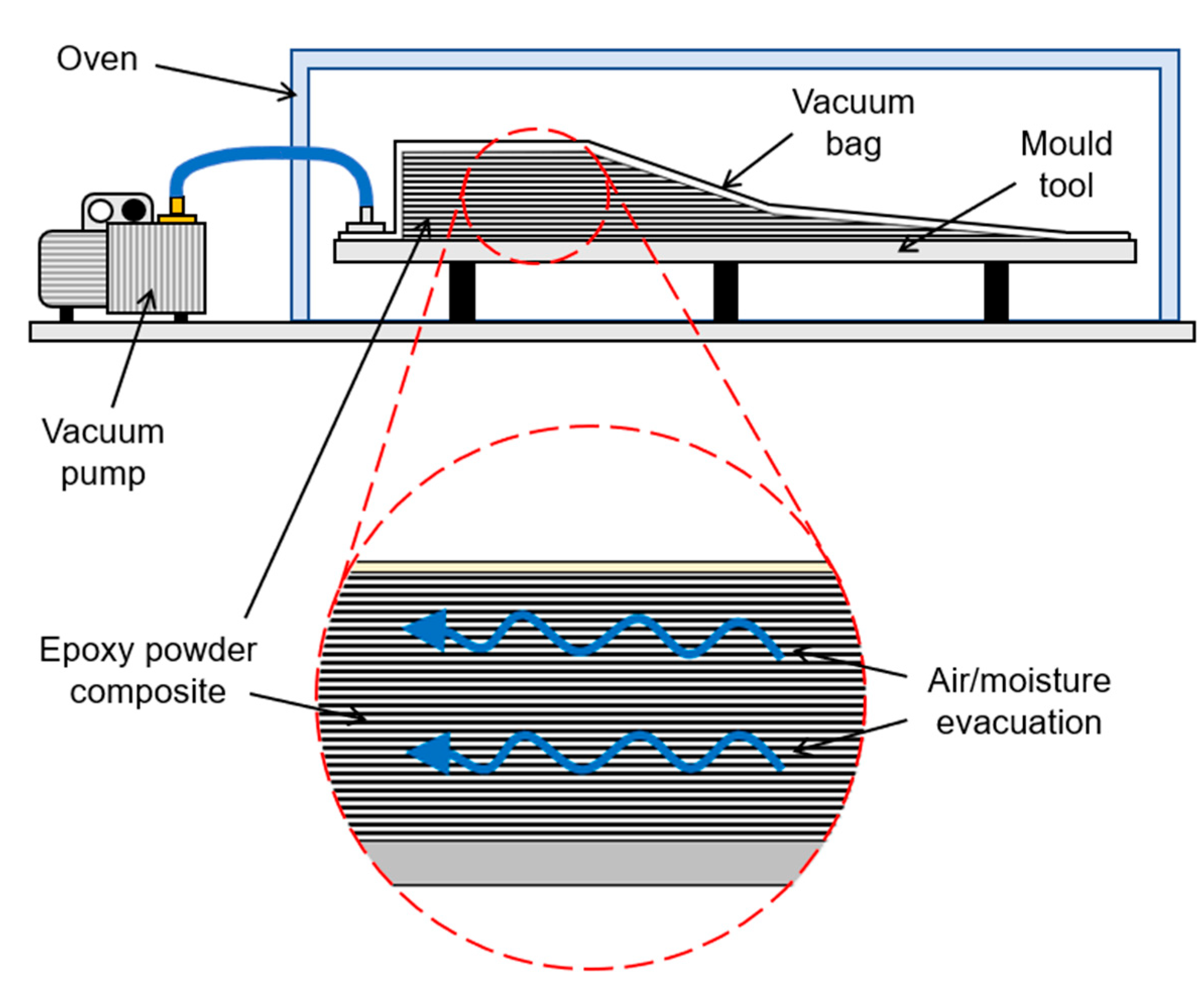 Powders 03 00011 g003