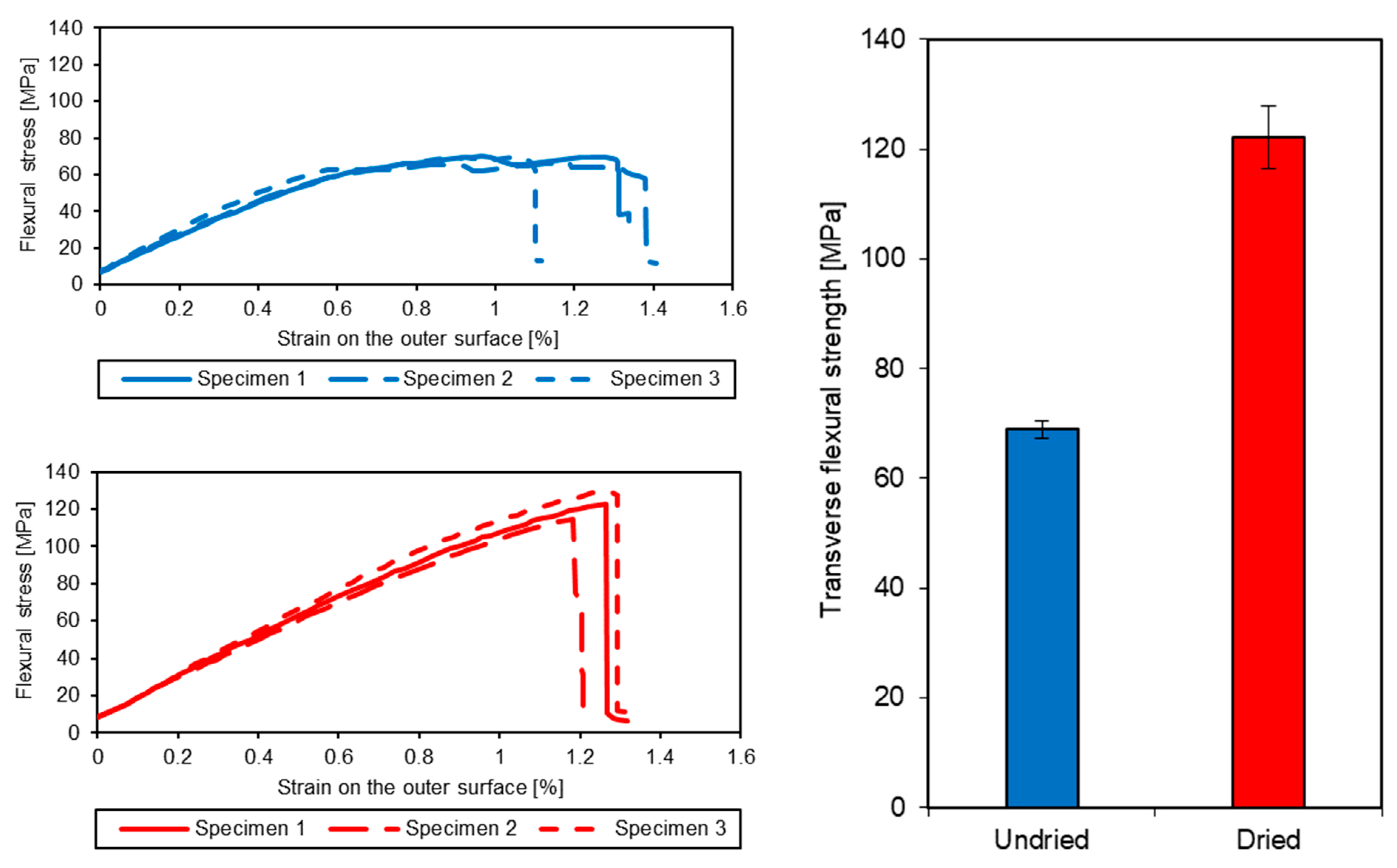 Powders 03 00011 g004