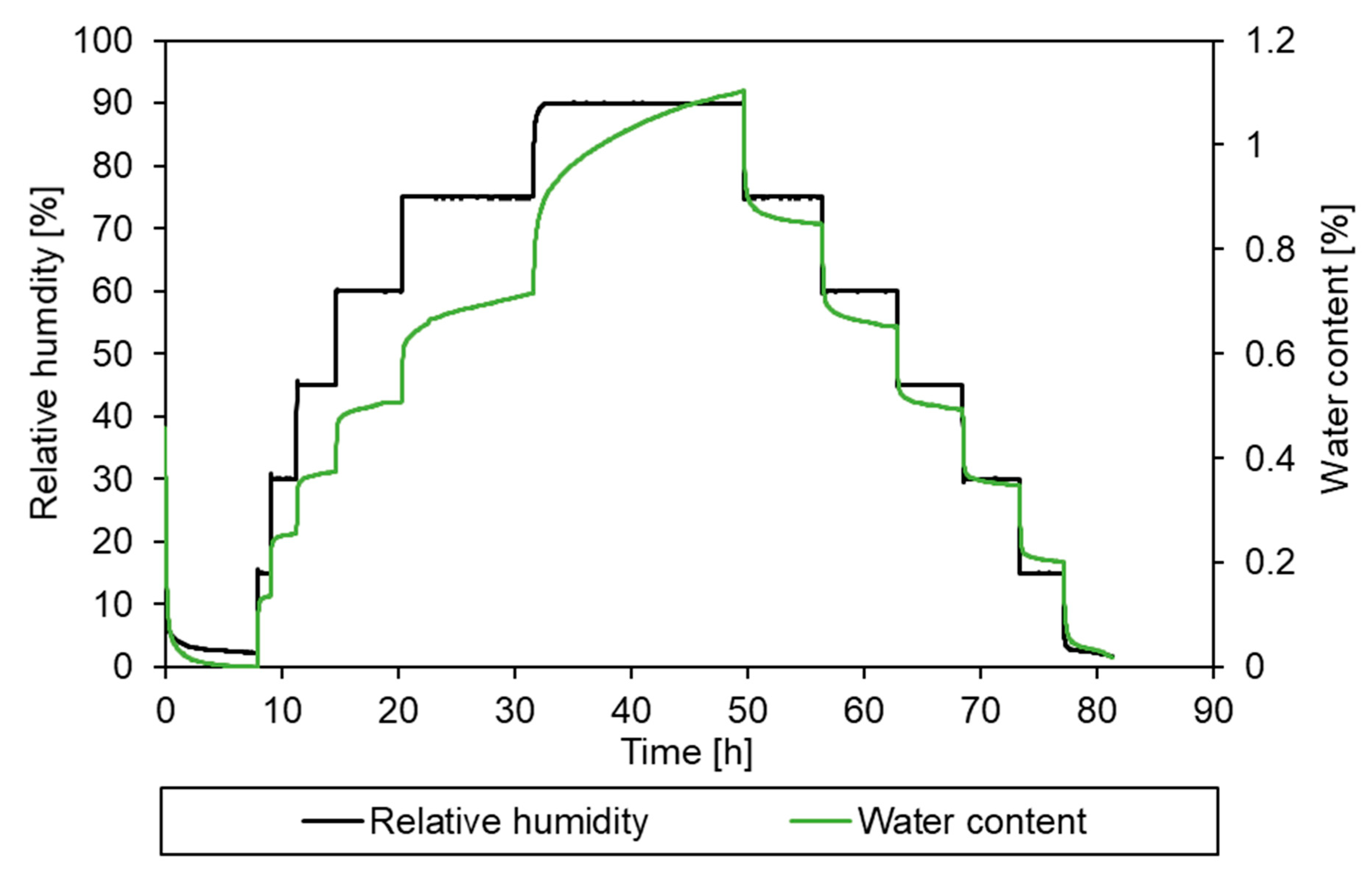 Powders 03 00011 g006