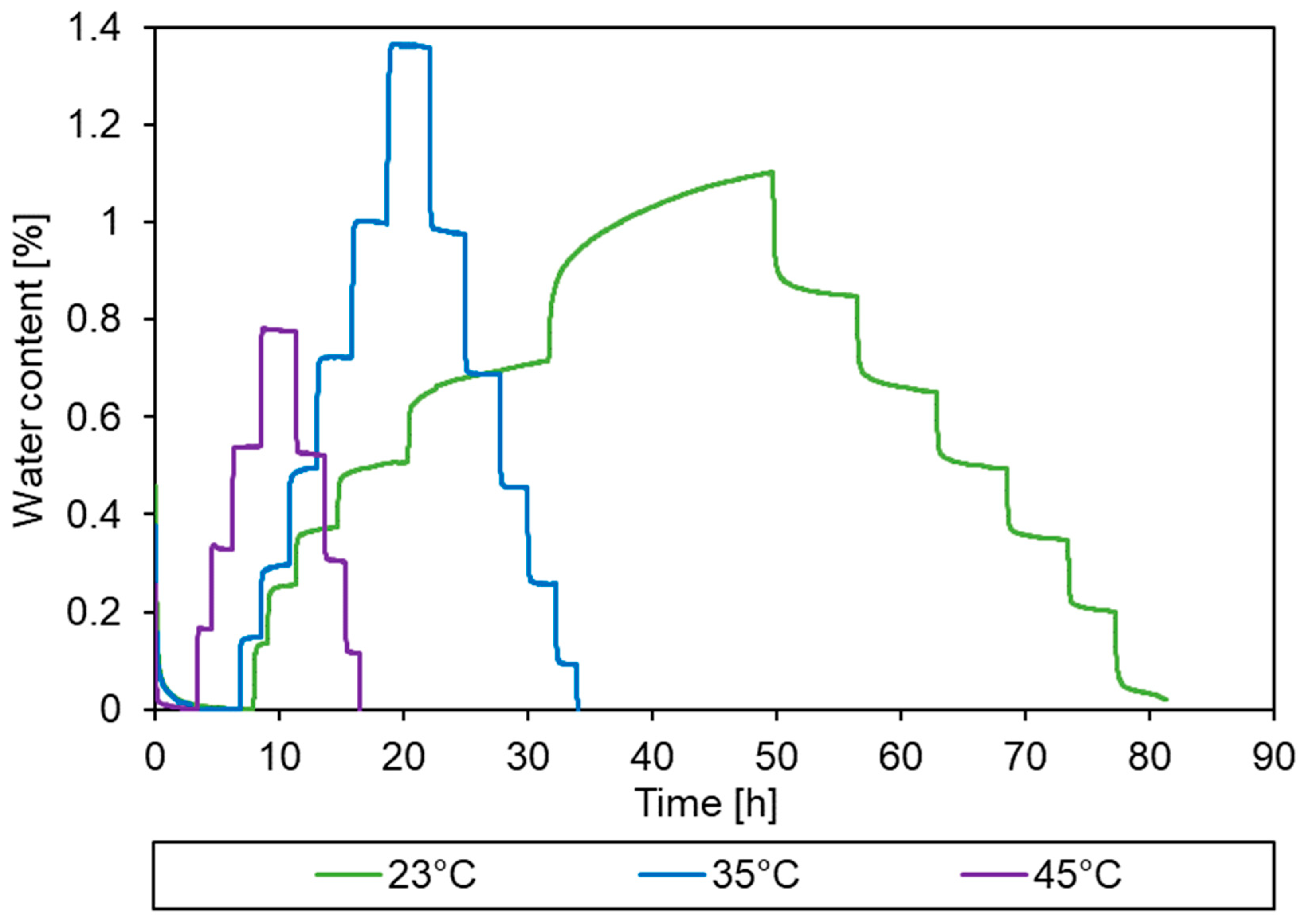 Powders 03 00011 g008