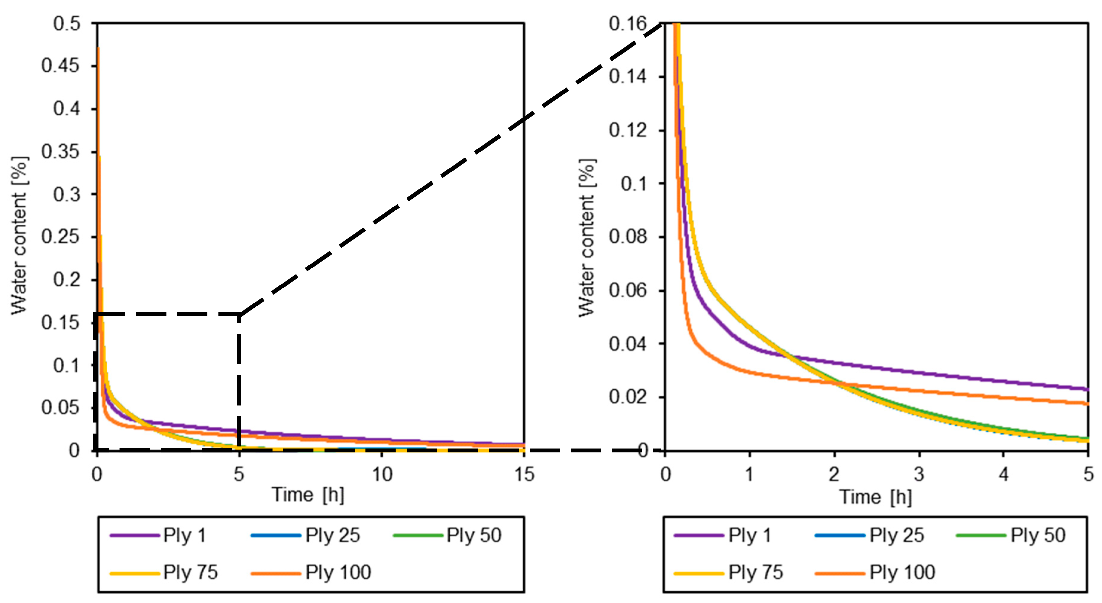 Powders 03 00011 g014b