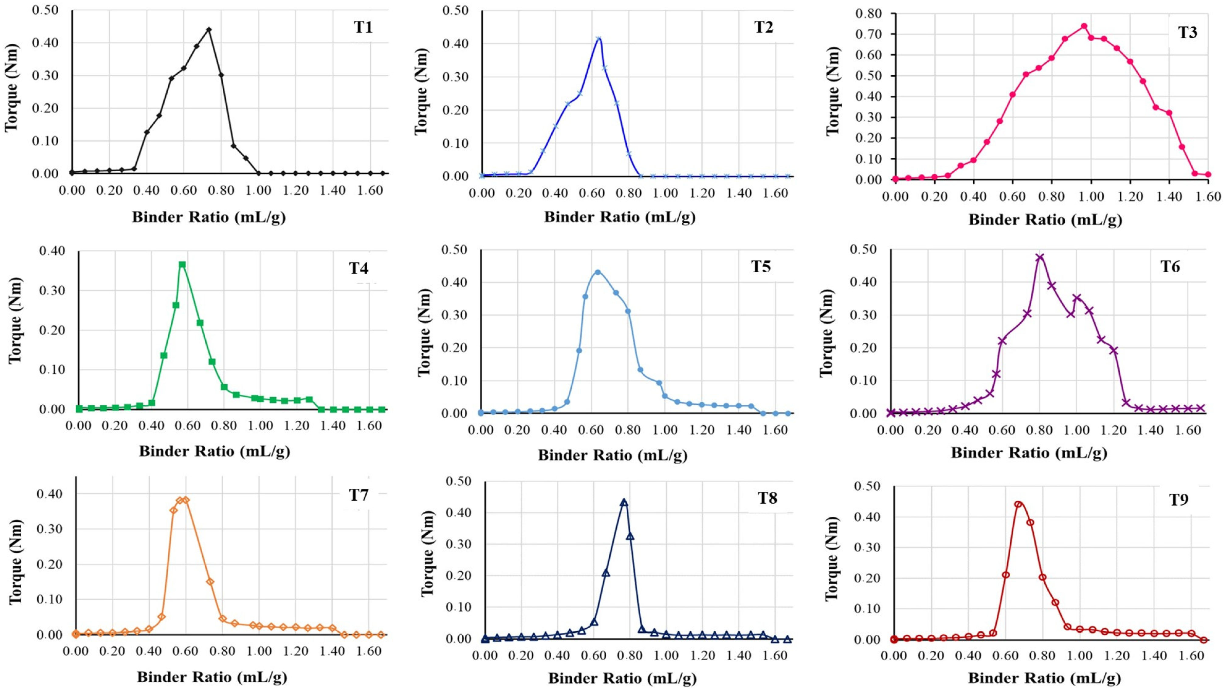 Powders 03 00013 g002