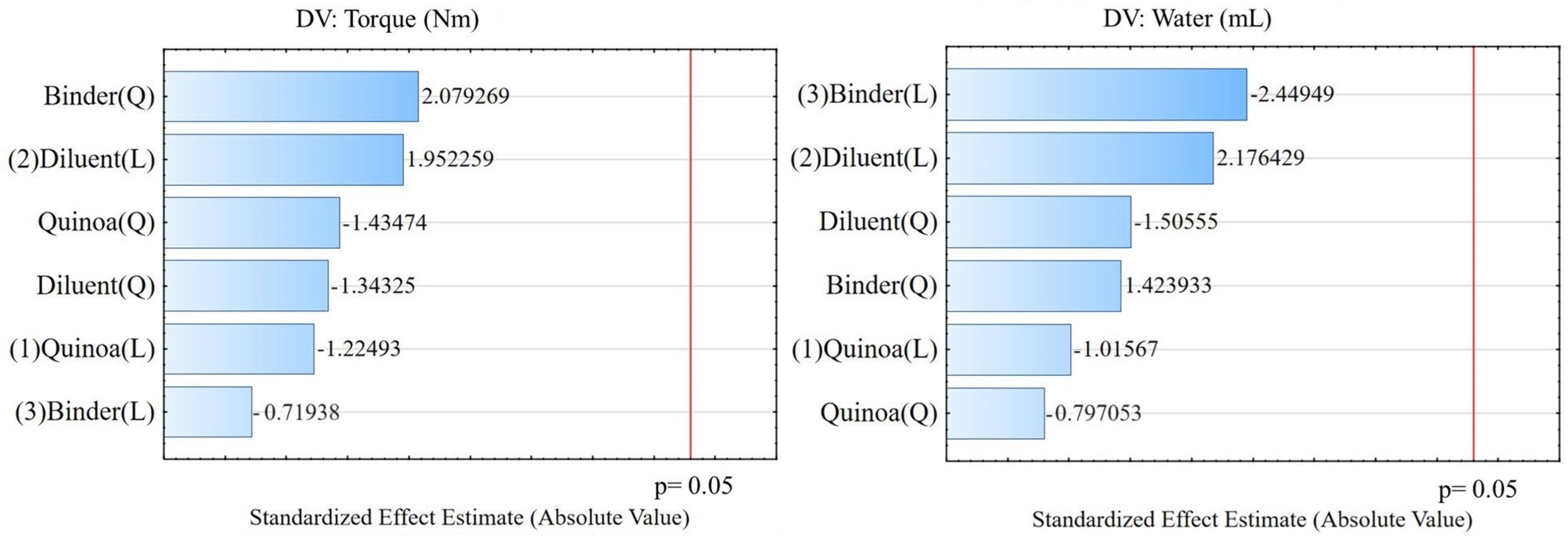 Powders 03 00013 g003
